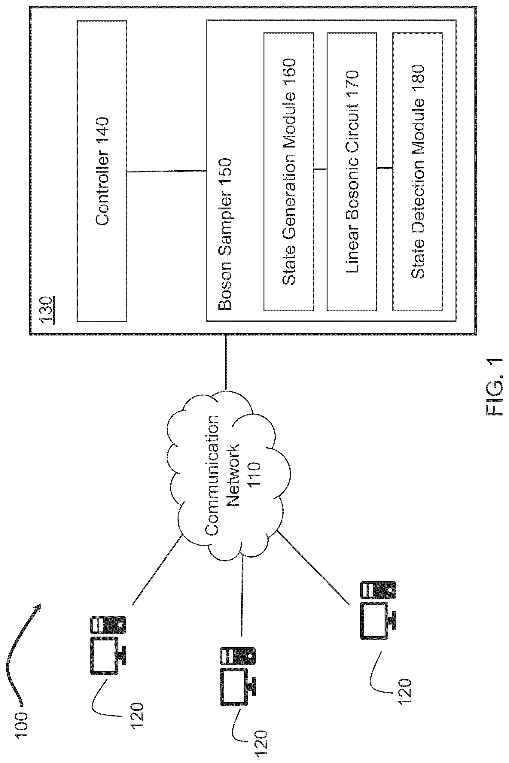 Patent US12619676 — Binary optimization with boson sampling — Figure 1