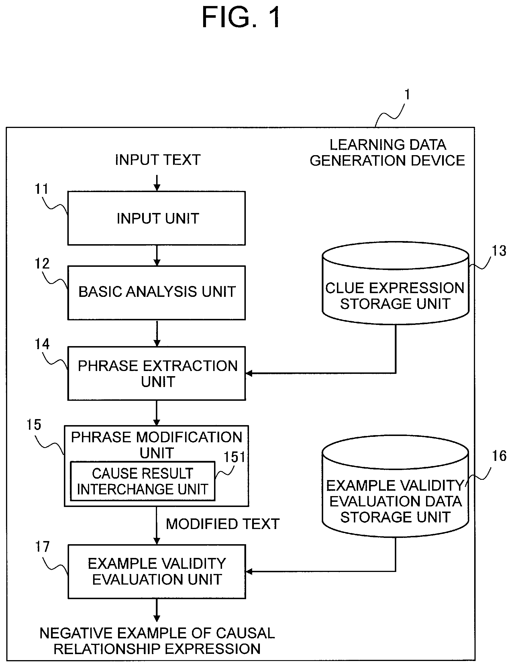 Patent US12619680 — Learning data generation device, method, and record medium for storing program — Figure 1