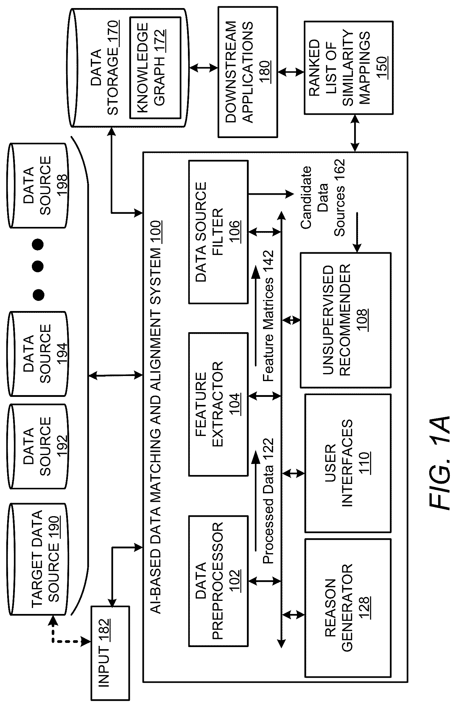 Patent US12619683 — Artificial intelligence (AI) based data matching and alignment — Figure 1