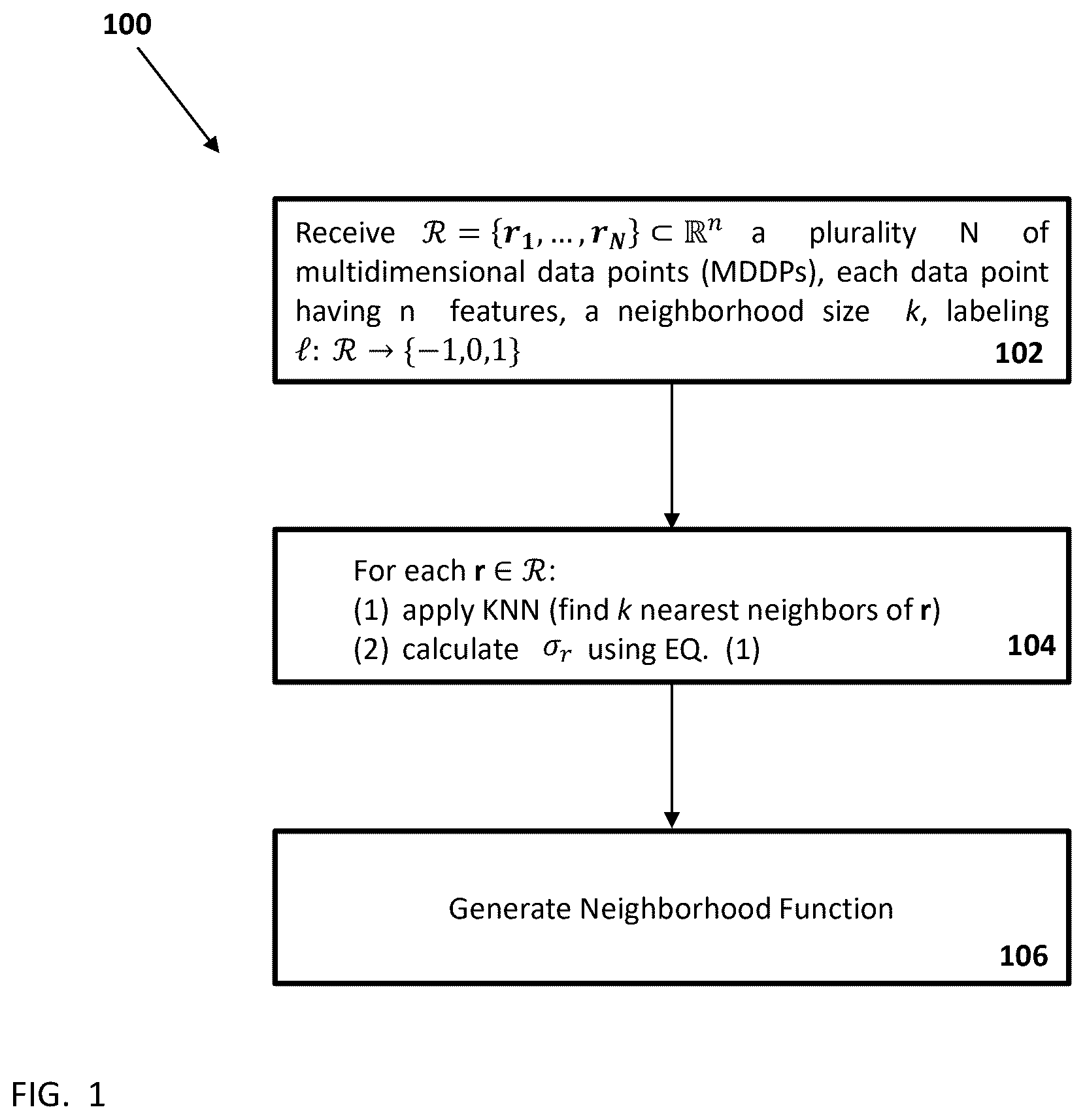 Patent US12619684 — Anomaly detection using a semi-supervised locally adaptive similarity kernel — Figure 1