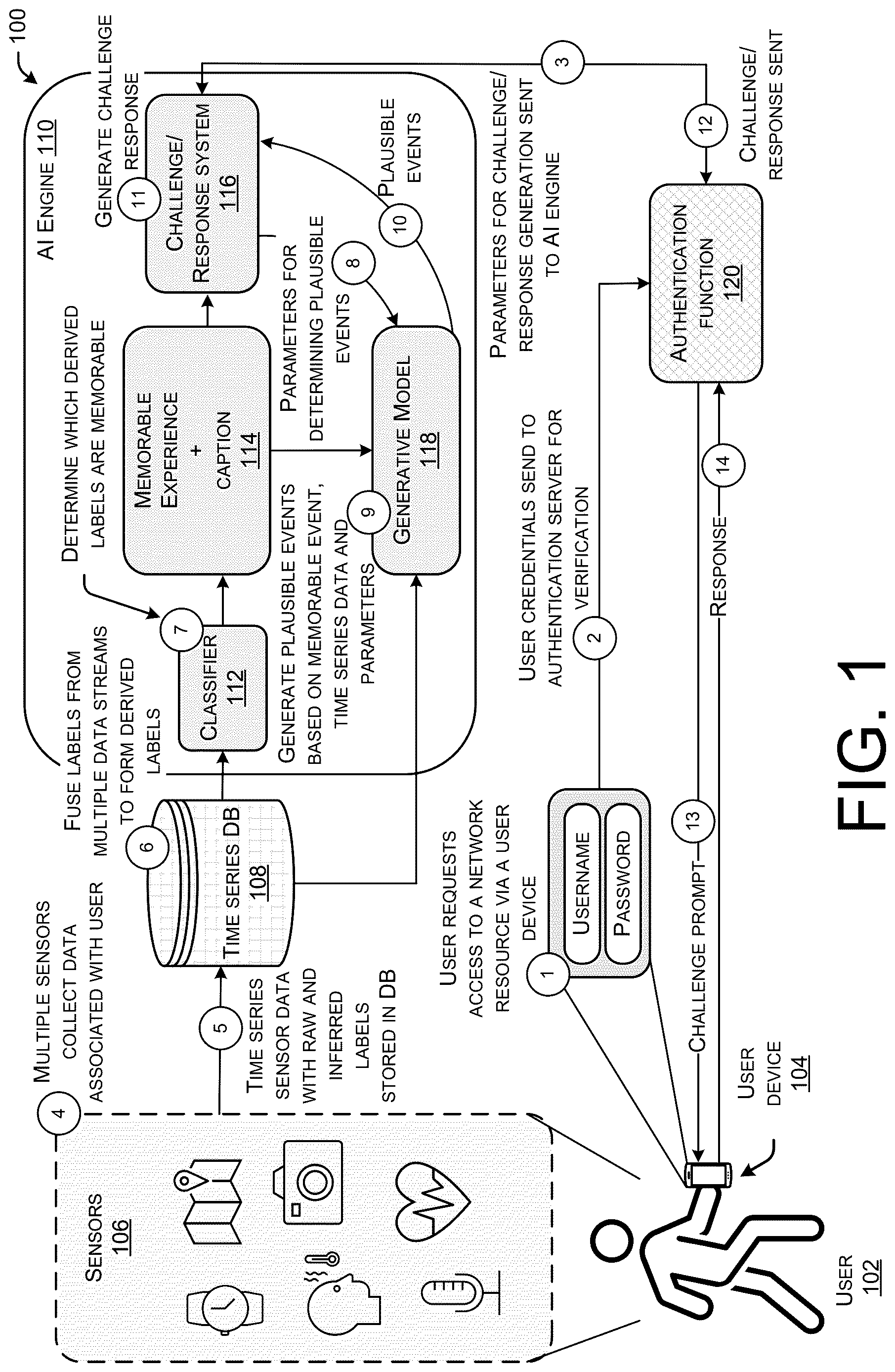 Patent US12619691 — Extending EAP for supporting generative AI challenges — Figure 1