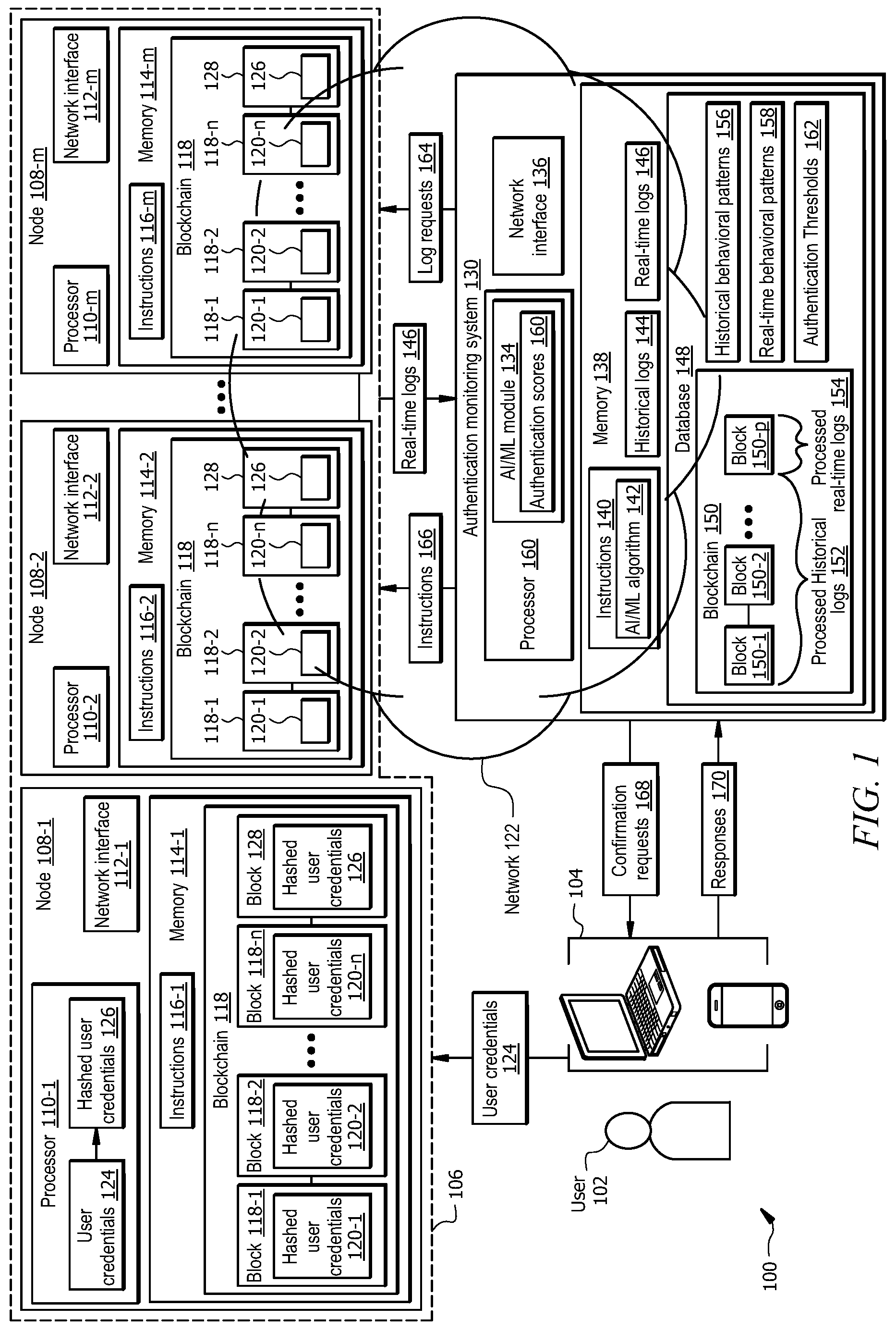 Patent US12619693 — User credential authentication using blockchain and machine learning — Figure 1