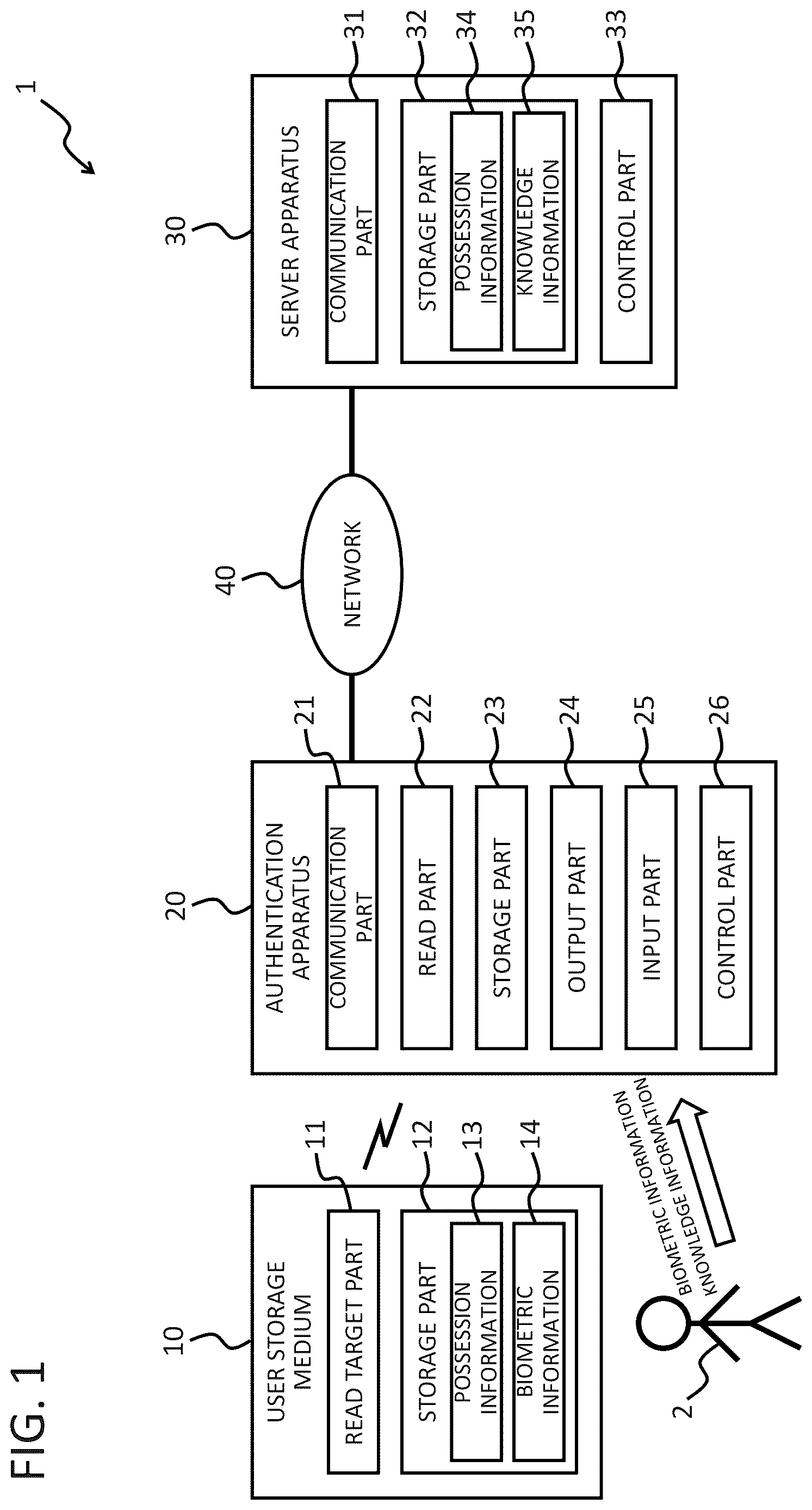 Patent US12619698 Figure 1 – Authentication apparatus, system, method, and program for multi-stage authentication