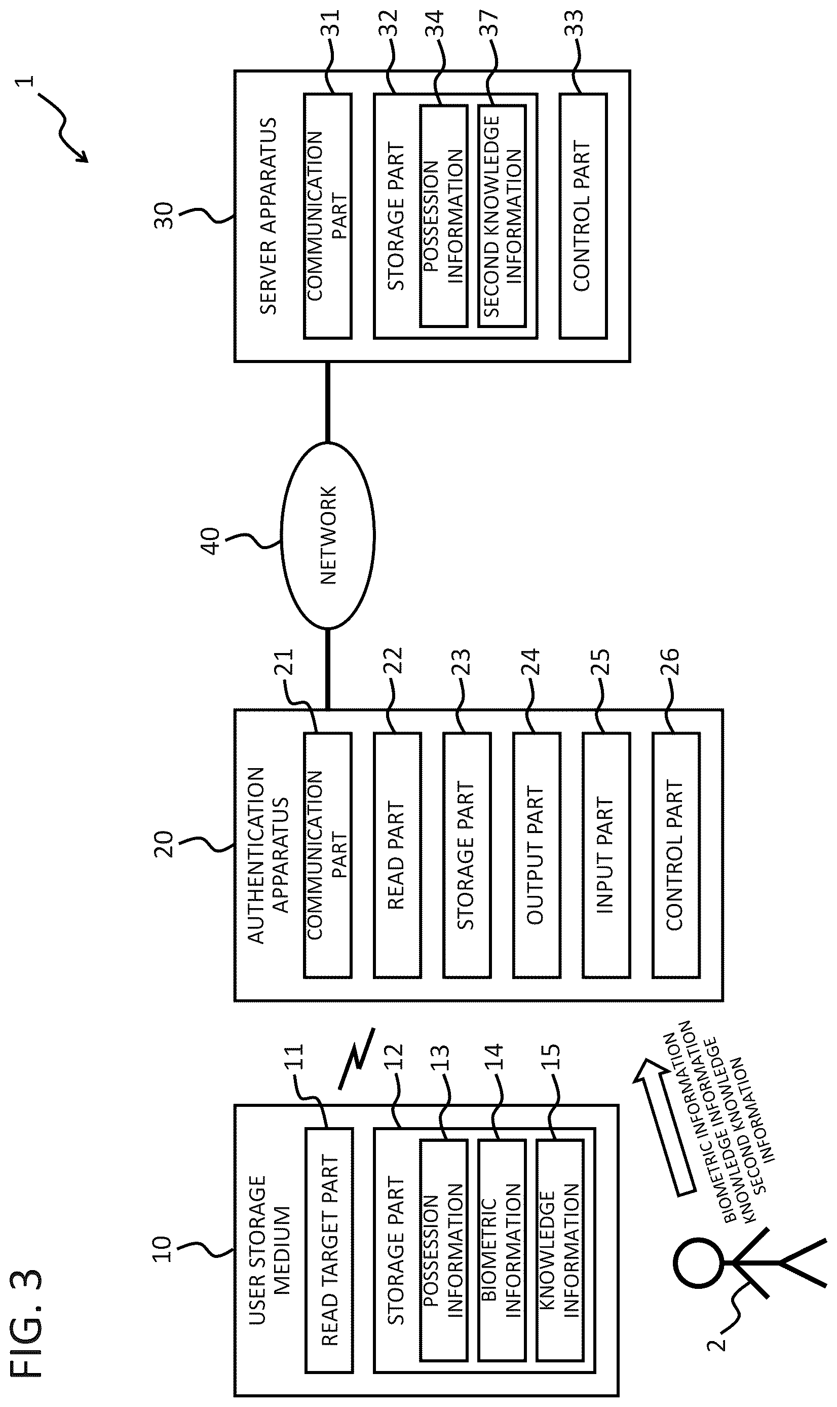 Patent US12619698 Figure 3 – Authentication apparatus, system, method, and program for multi-stage authentication
