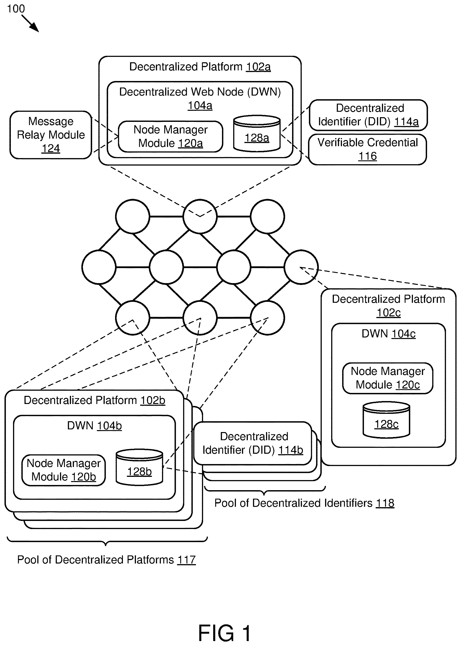 Patent US12619699 — Credential issuing pools in a decentralized network — Figure 1