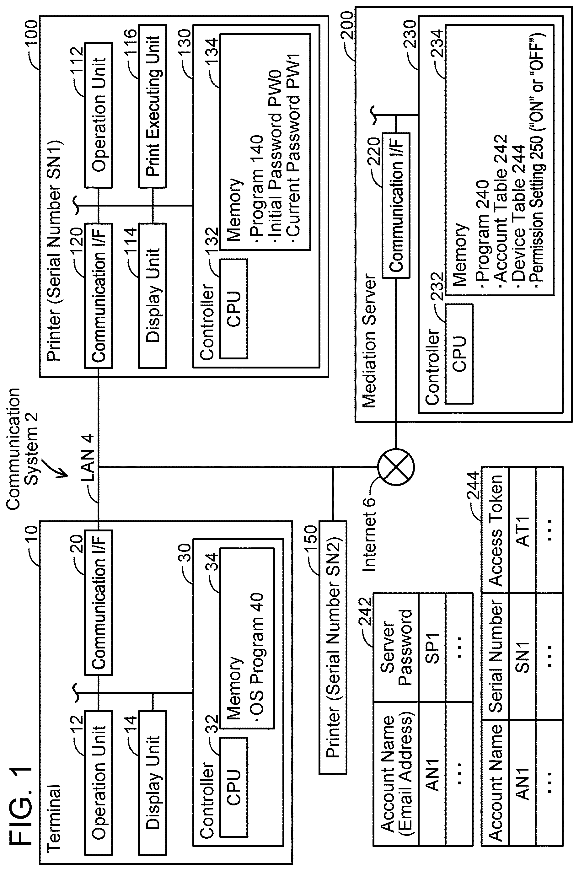Patent US12619706 — Server, non-transitory computer-readable recording medium storing computer-readable instructions for server and control method for server — Figure 1