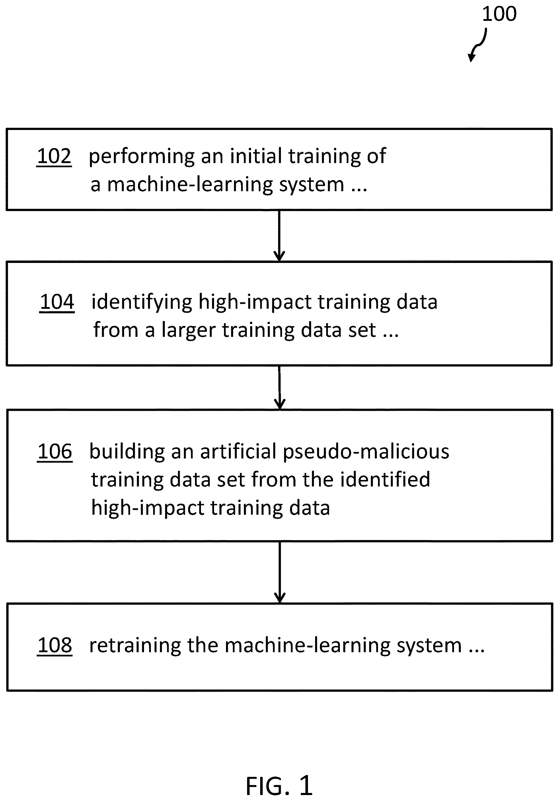 Patent US12619708 — Protection of a machine-learning model — Figure 1