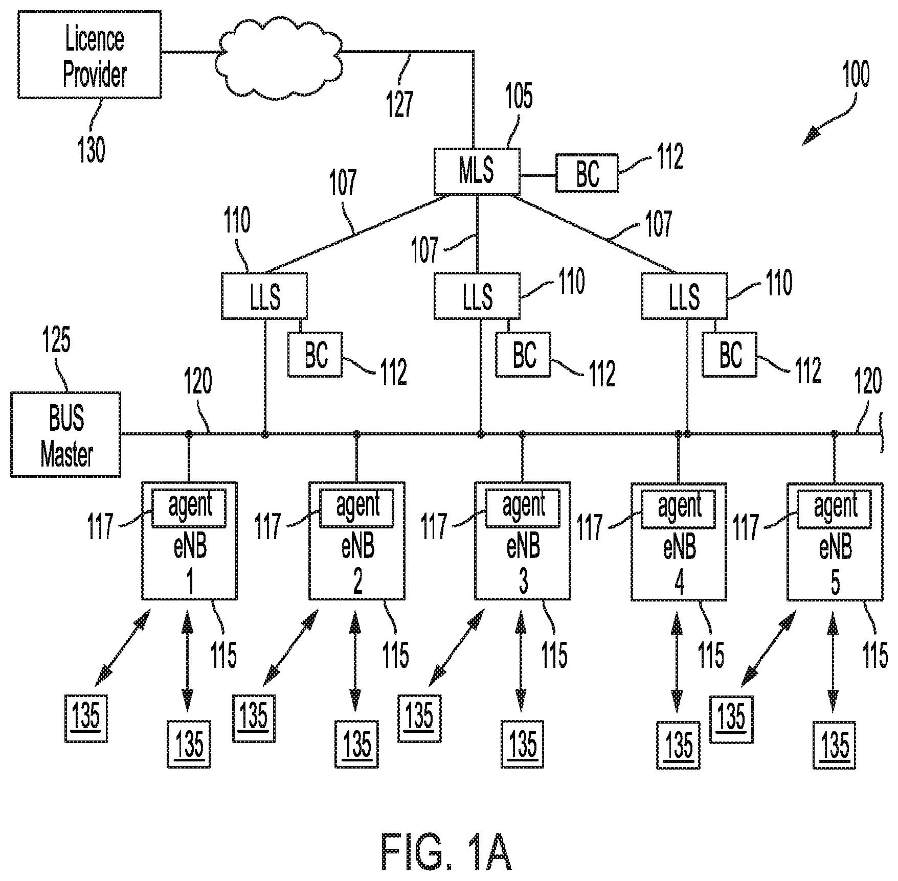 Patent US12619709 — Blockchain-based method and system for securing a network of virtual wireless base stations — Figure 1