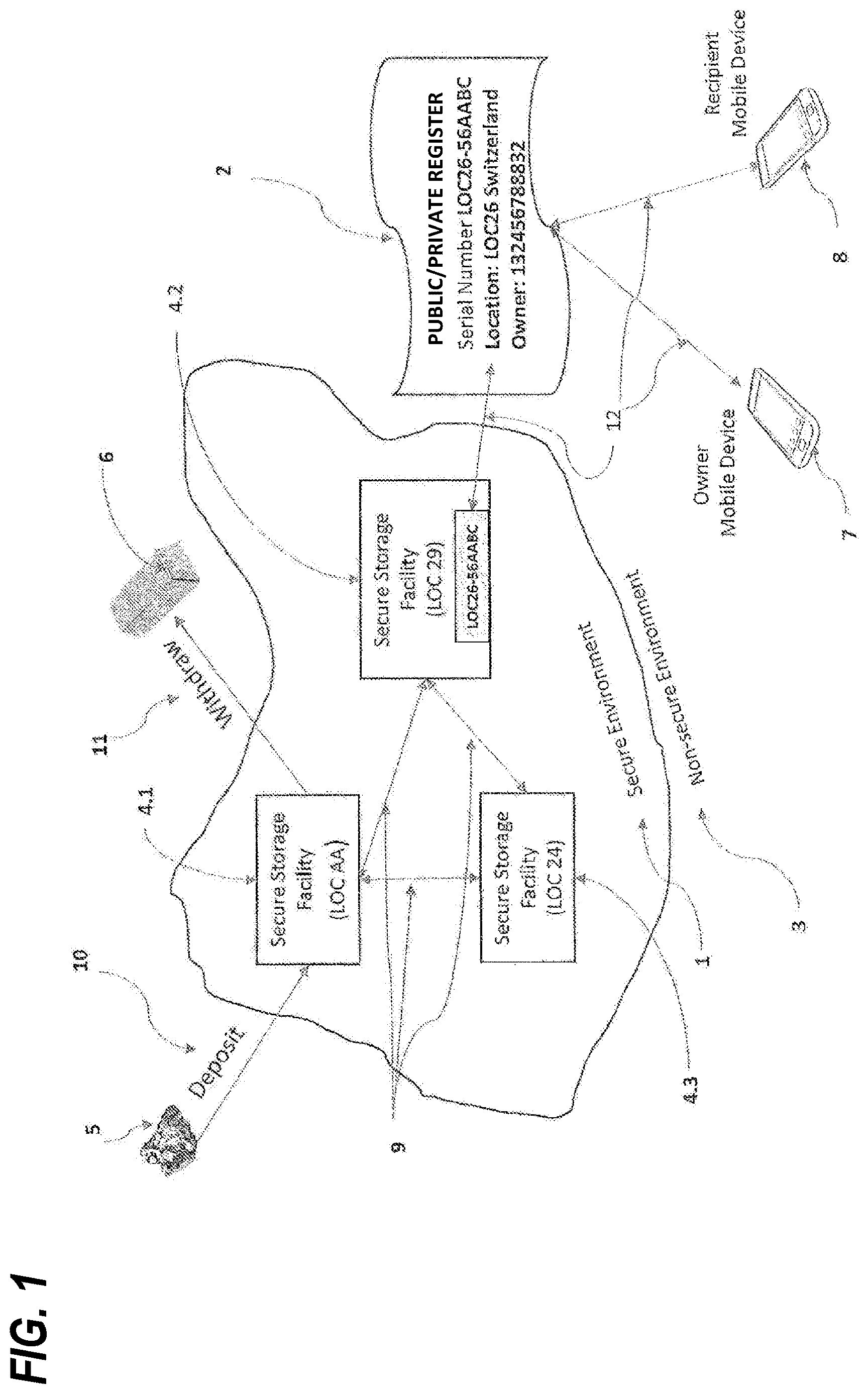 Patent US12619711 — Secure environment register system and method of operation — Figure 1