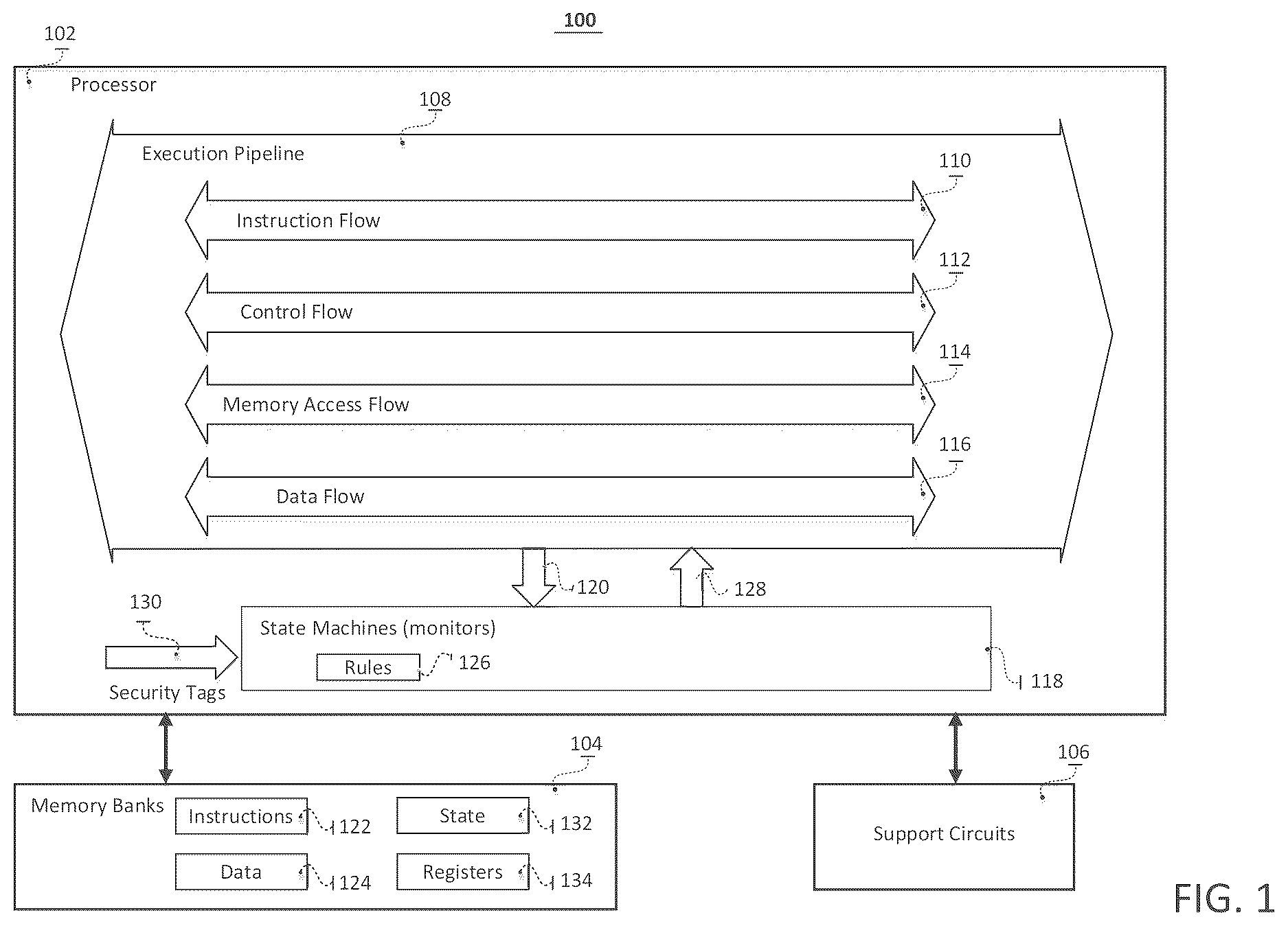 Patent US12619712 Figure 1 – Secure computer architecture using state machines