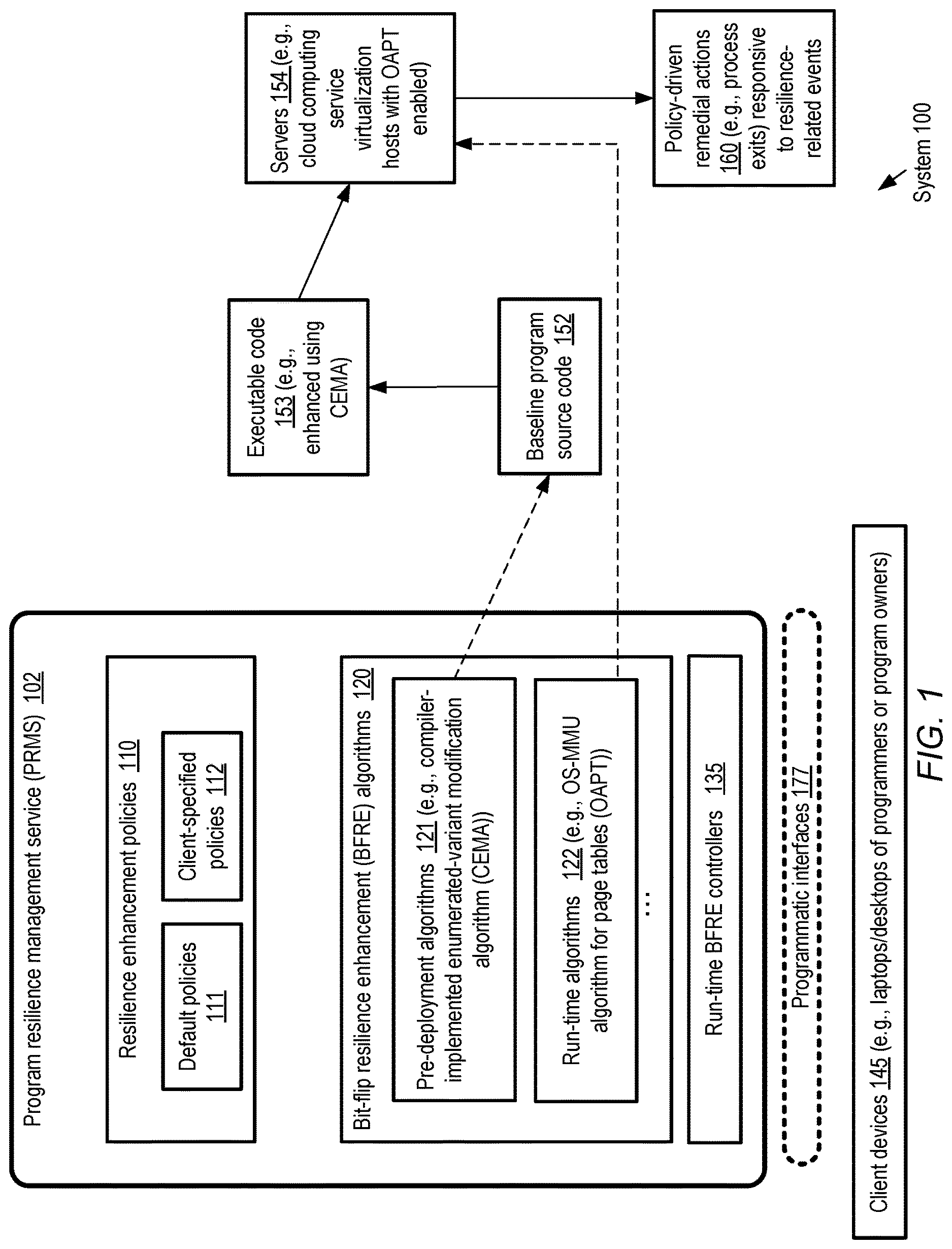 Patent US12619713 — Compiler support for increasing resilience to bit-flips — Figure 1