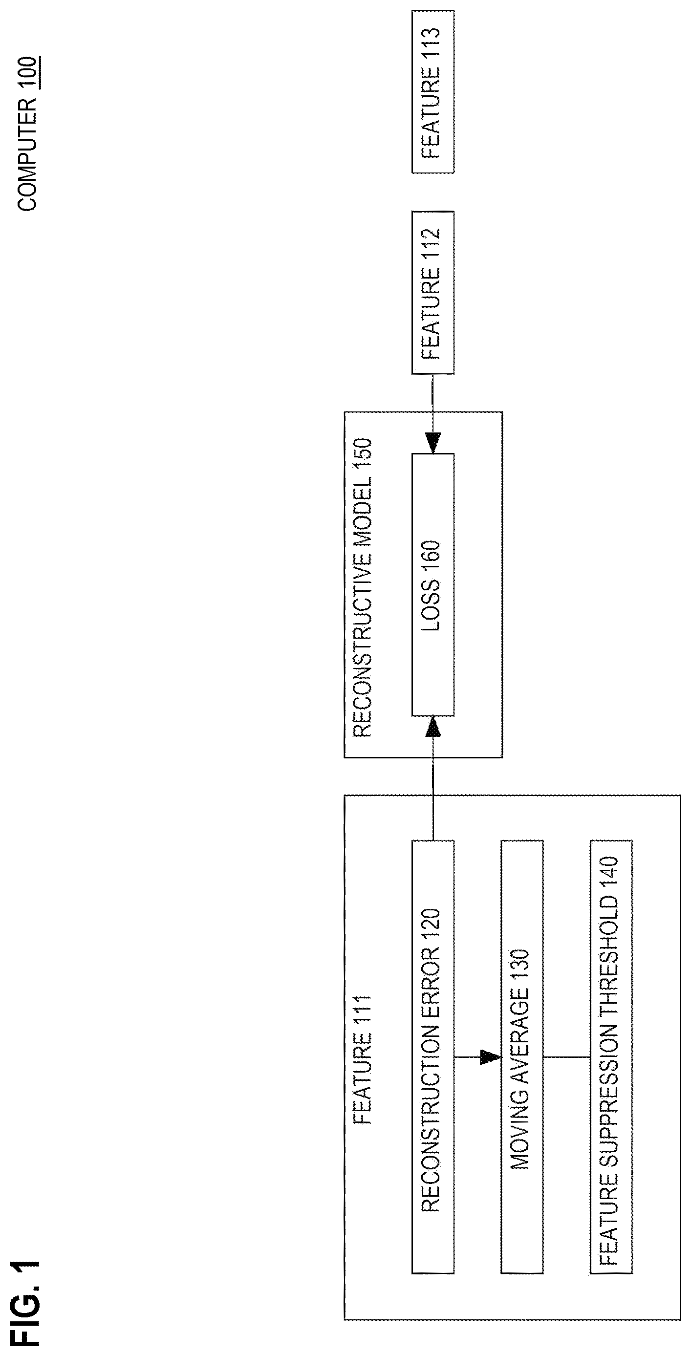 Patent US12619714 — Coping with feature error suppression: a mechanism to handle the concept drift — Figure 1