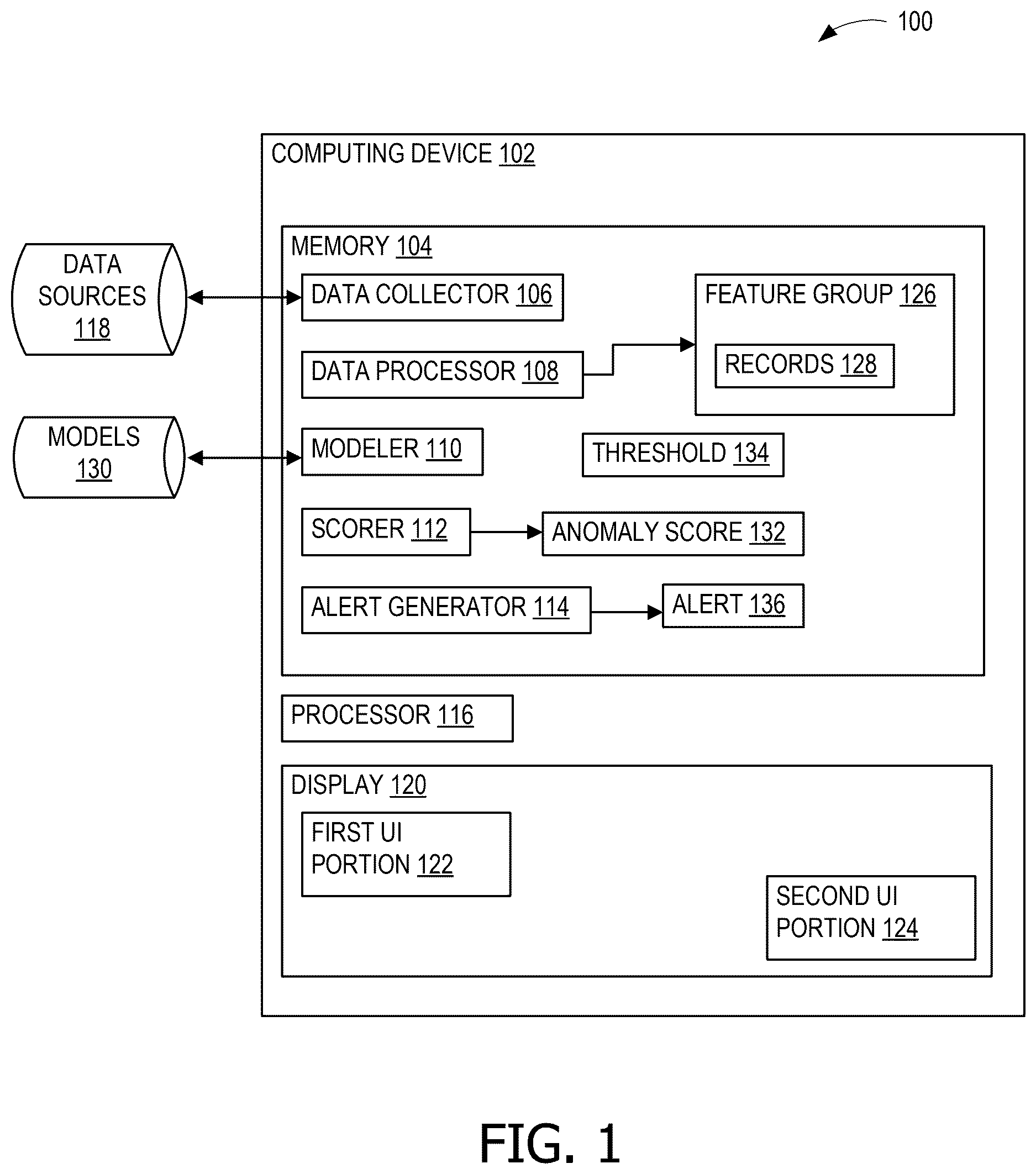 Patent US12619716 — Multivariate threat detection for a CI/CD pipeline — Figure 1