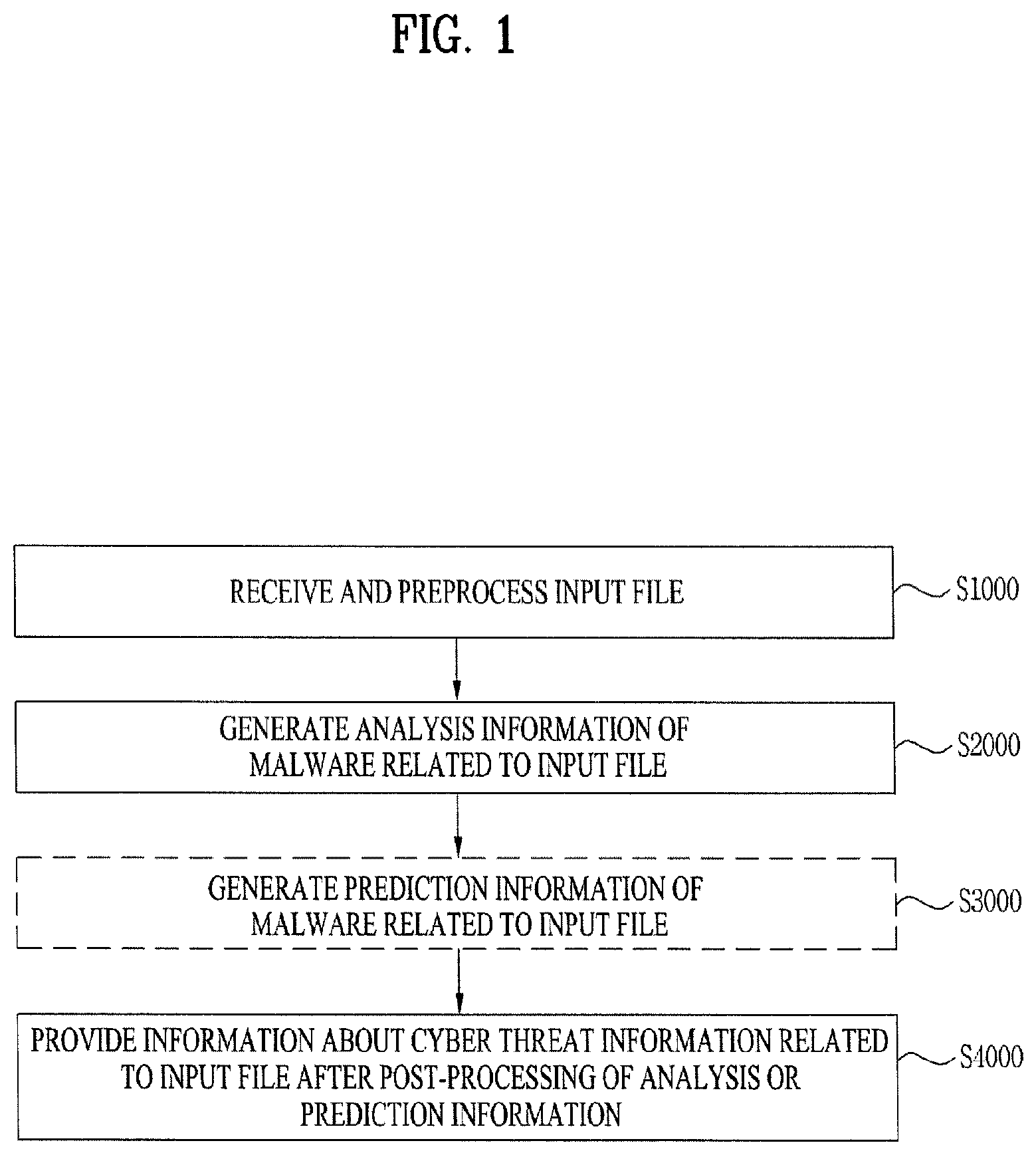 Patent US12619722 — Cyber threat information processing apparatus, cyber threat information processing method, and storage medium storing cyber threat information processing program — Figure 1