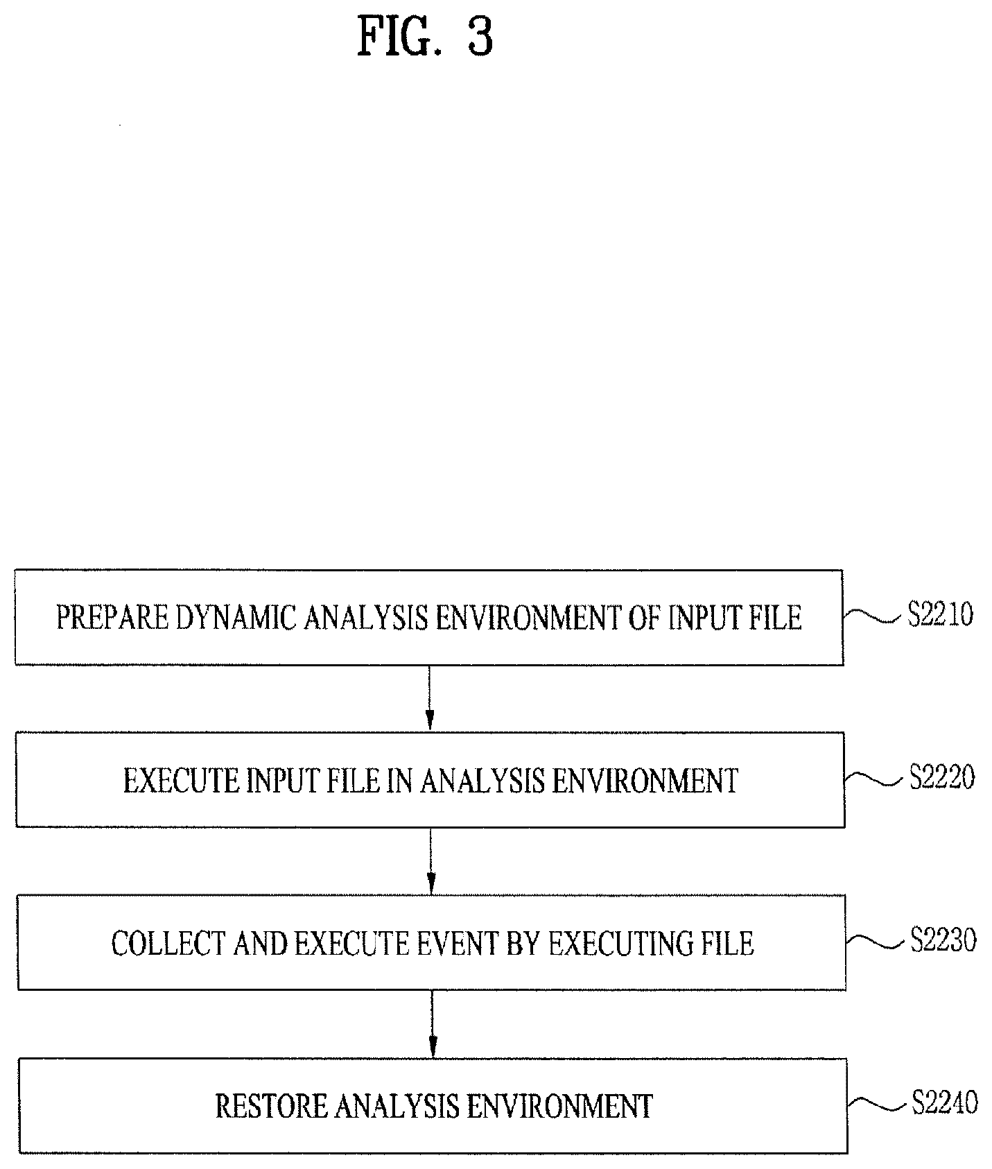 Patent US12619722 Figure 3 – Cyber threat information processing apparatus, cyber threat information processing method, and storage medium storing cyber threat information processing program