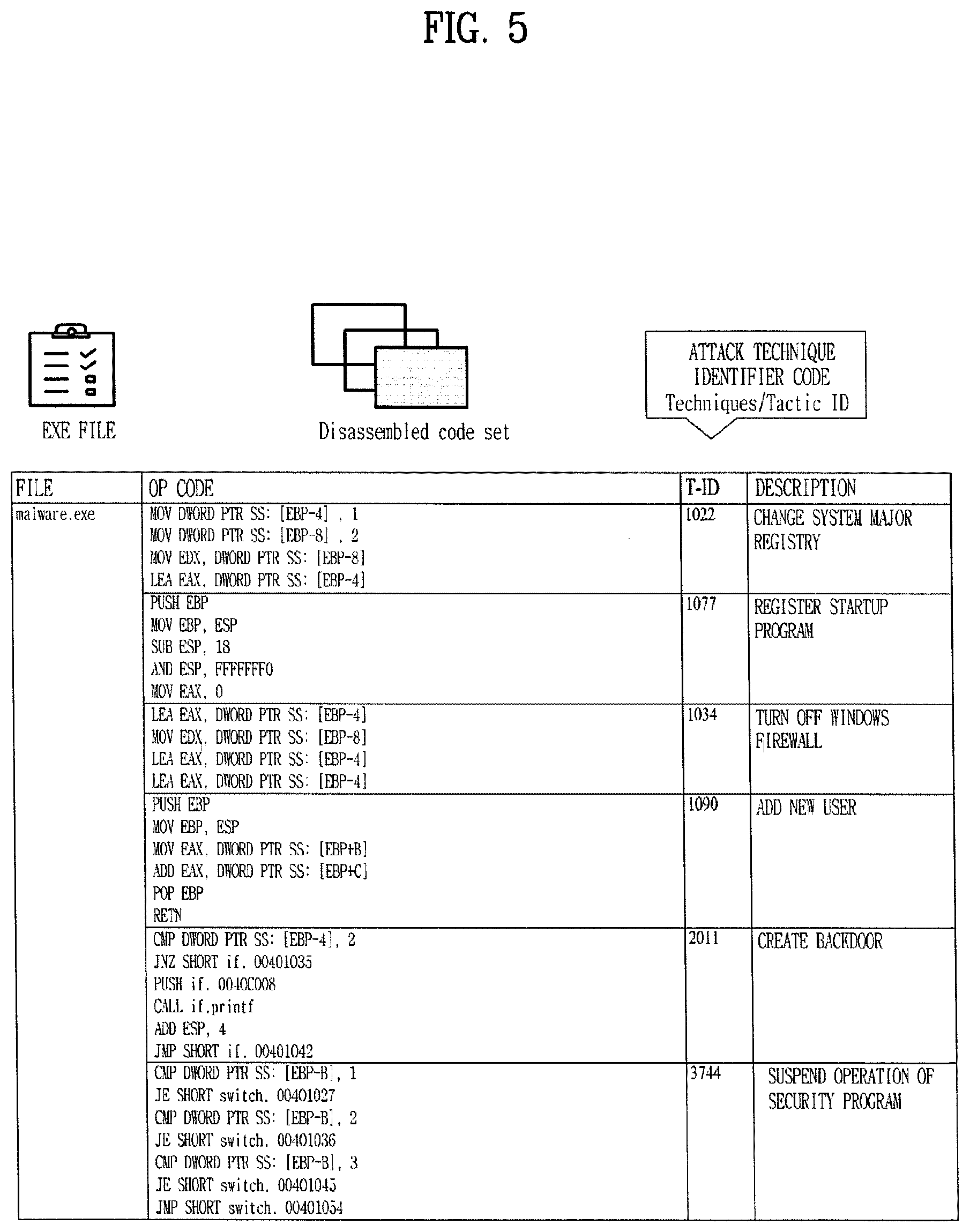Patent US12619722 Figure 5 – Cyber threat information processing apparatus, cyber threat information processing method, and storage medium storing cyber threat information processing program