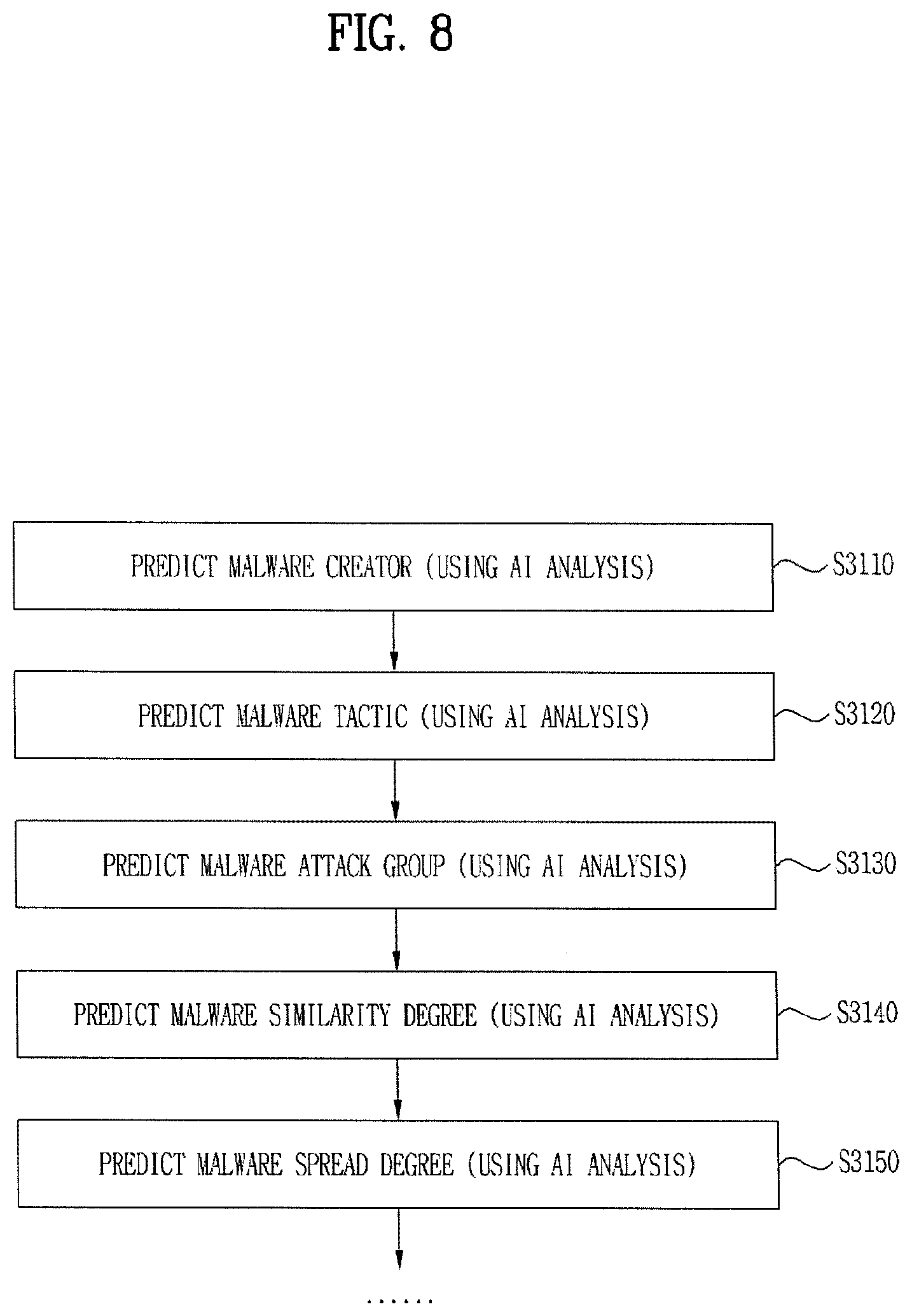 Patent US12619722 Figure 8 – Cyber threat information processing apparatus, cyber threat information processing method, and storage medium storing cyber threat information processing program