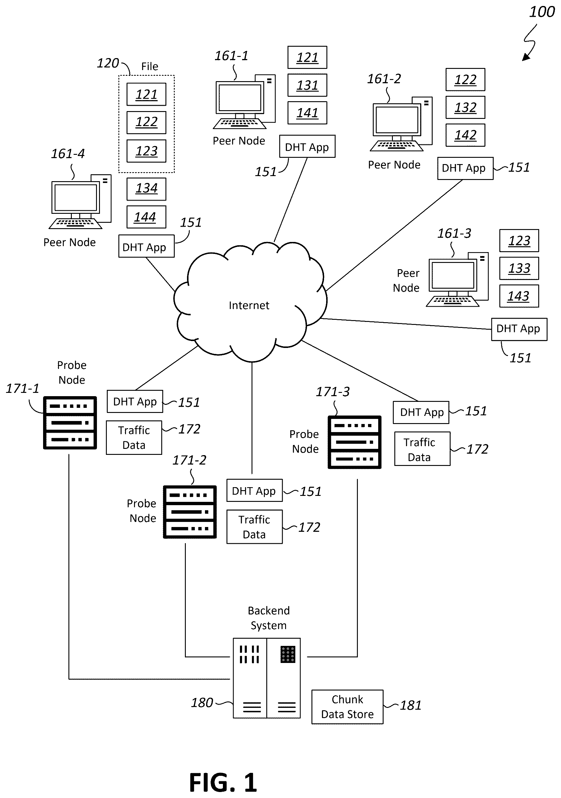 Patent US12619723 — Identifying malicious contents that are stored in distributed hash table networks — Figure 1