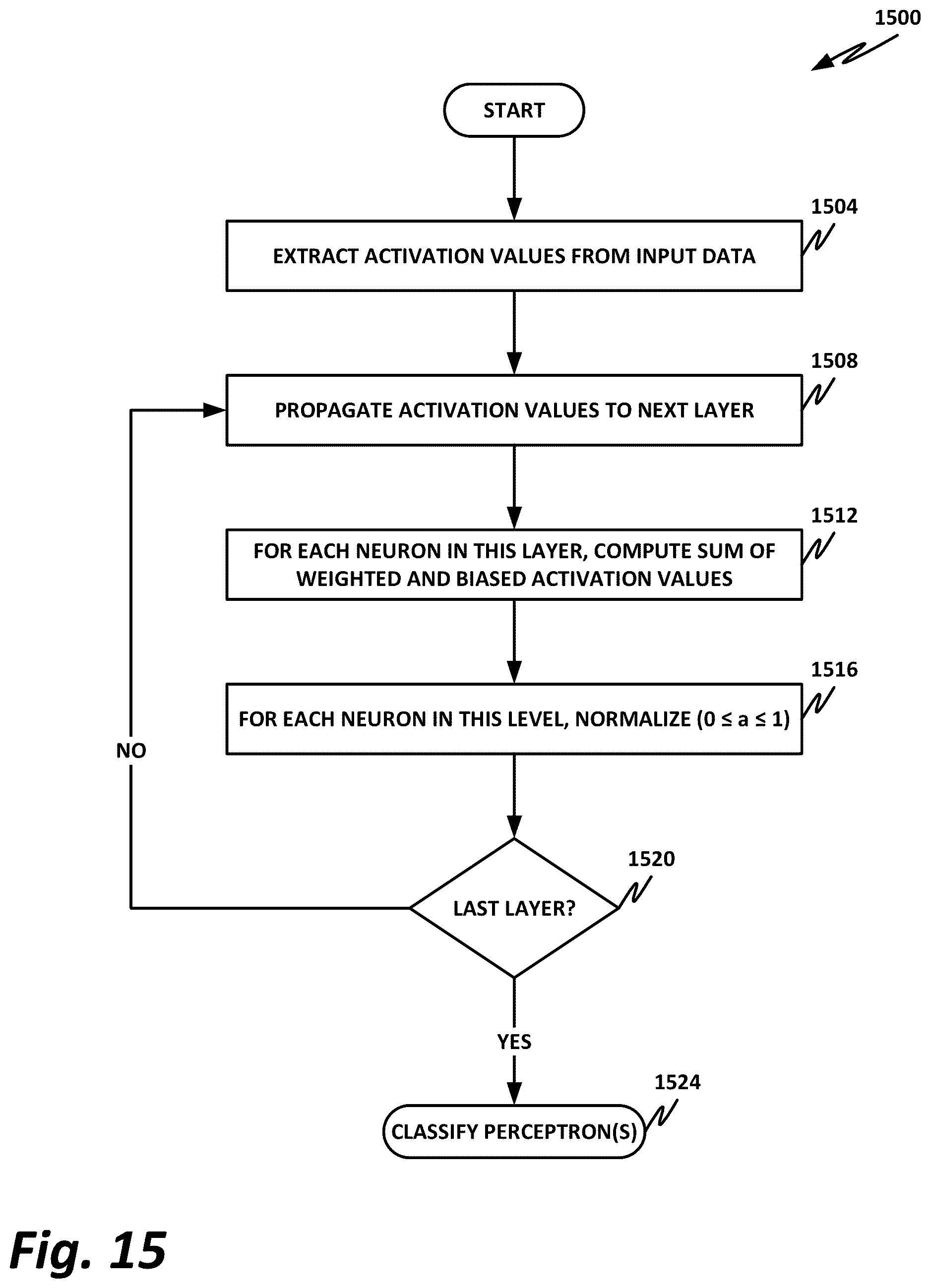 Patent US12619724 Figure 15 – Scanning of partial downloads