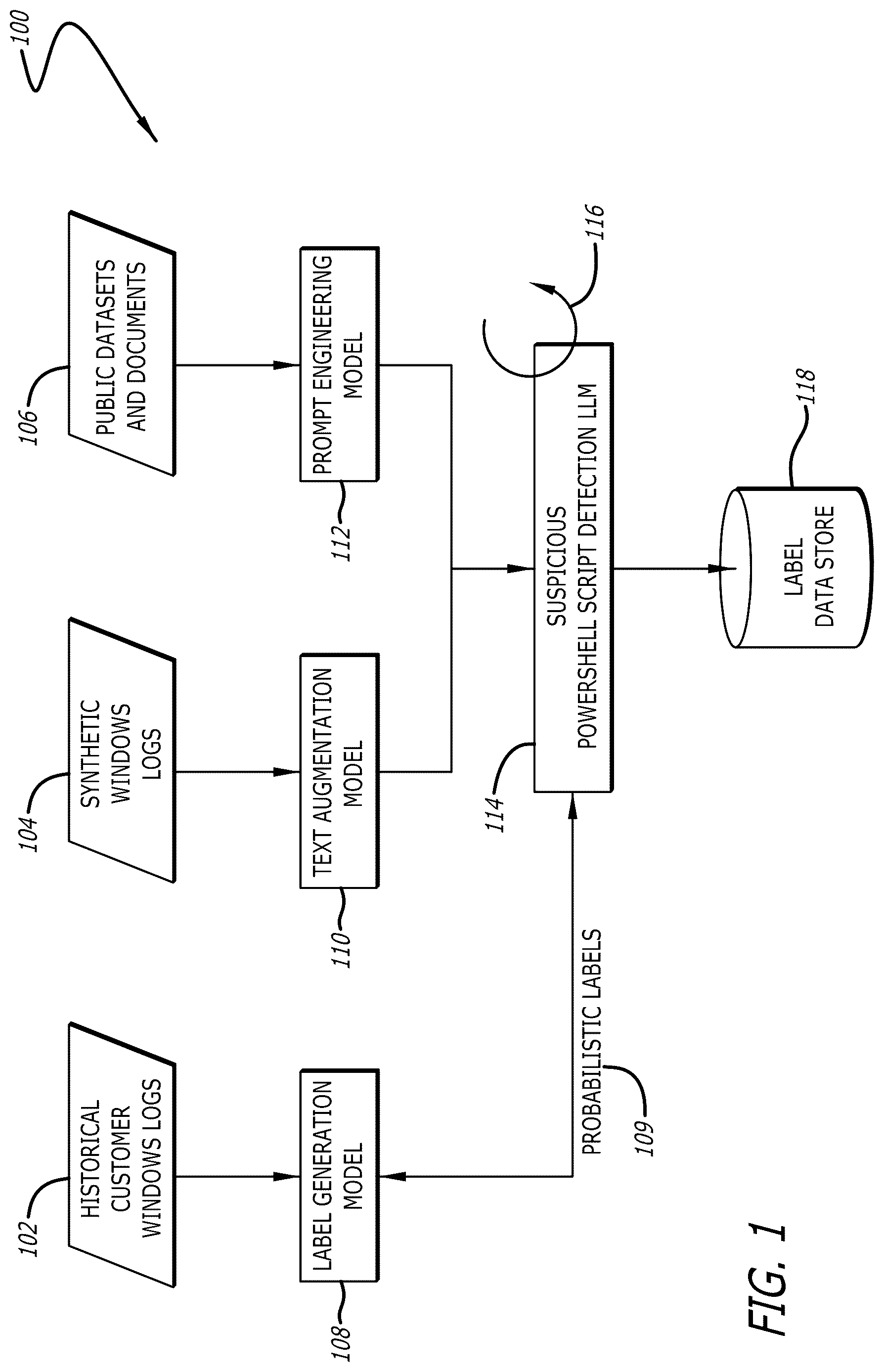 Patent US12619725 Figure 1 – Systems and methods for malicious command line and script detection through deployment of generative artificial intelligence