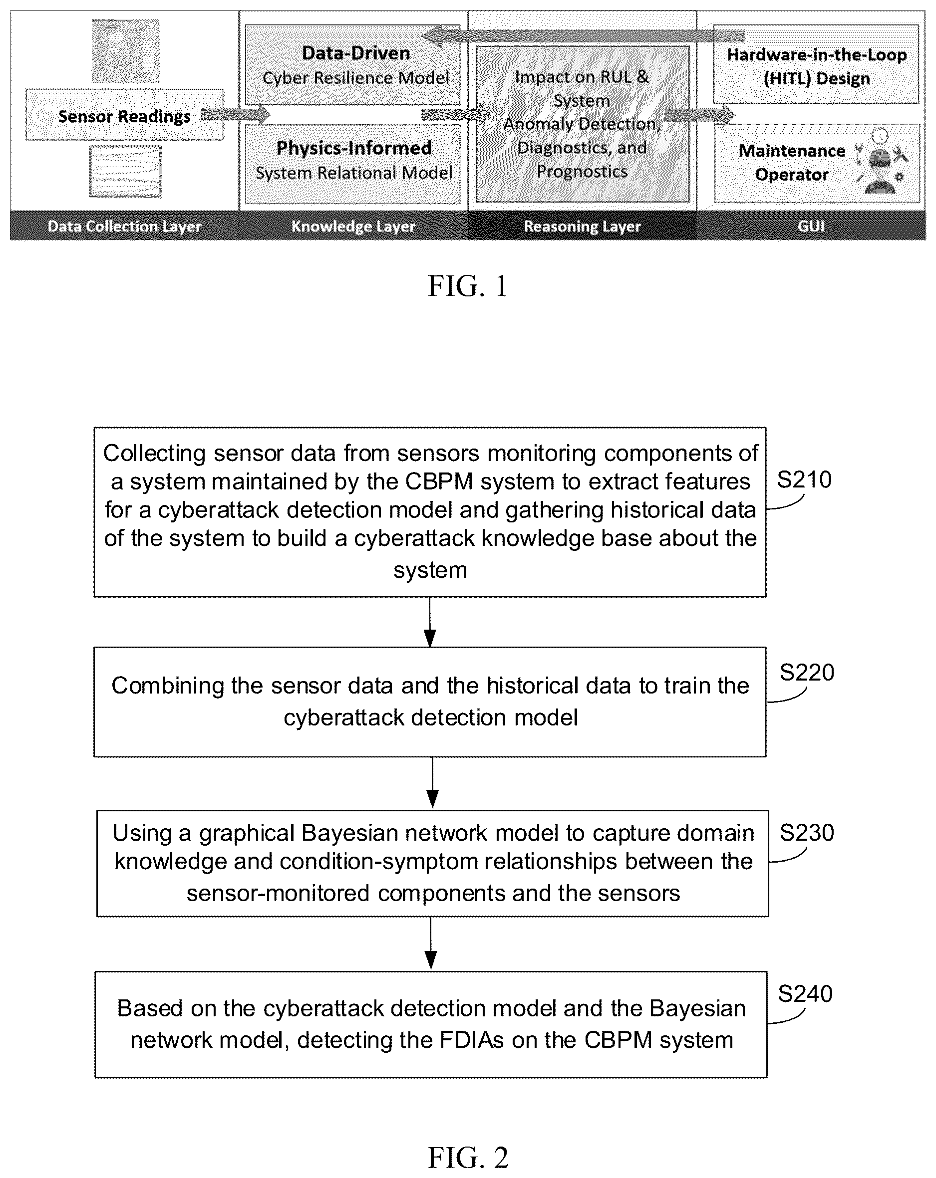 Patent US12619726 — Cyber resilience integrated security inspection system (CRISIS) against false data injection attacks — Figure 1