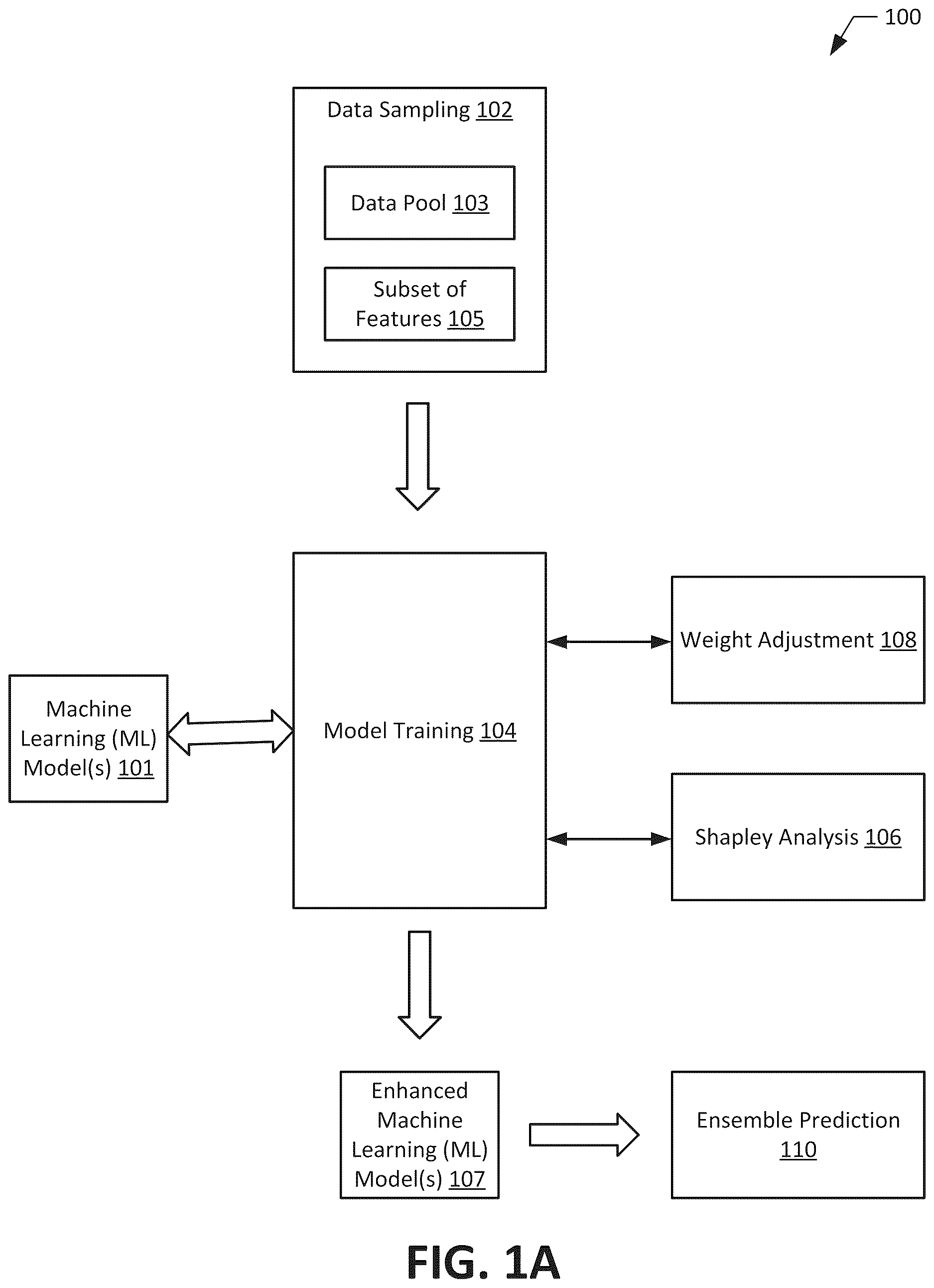 Patent US12619727 — Hardware trojan detection using Shapley ensemble boosting — Figure 1