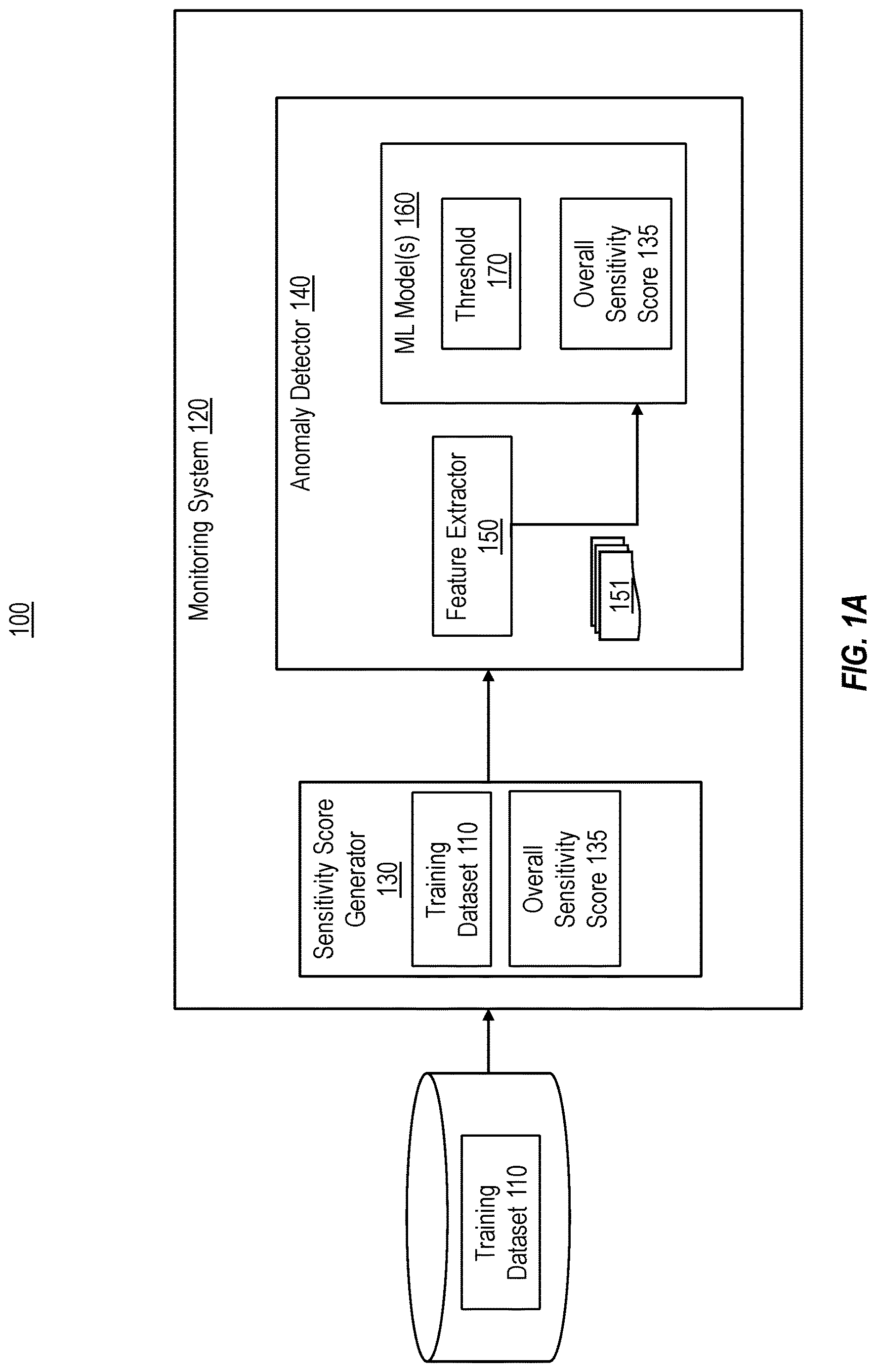 Patent US12619733 — Optimizing accuracy of security alerts based on data classification — Figure 1