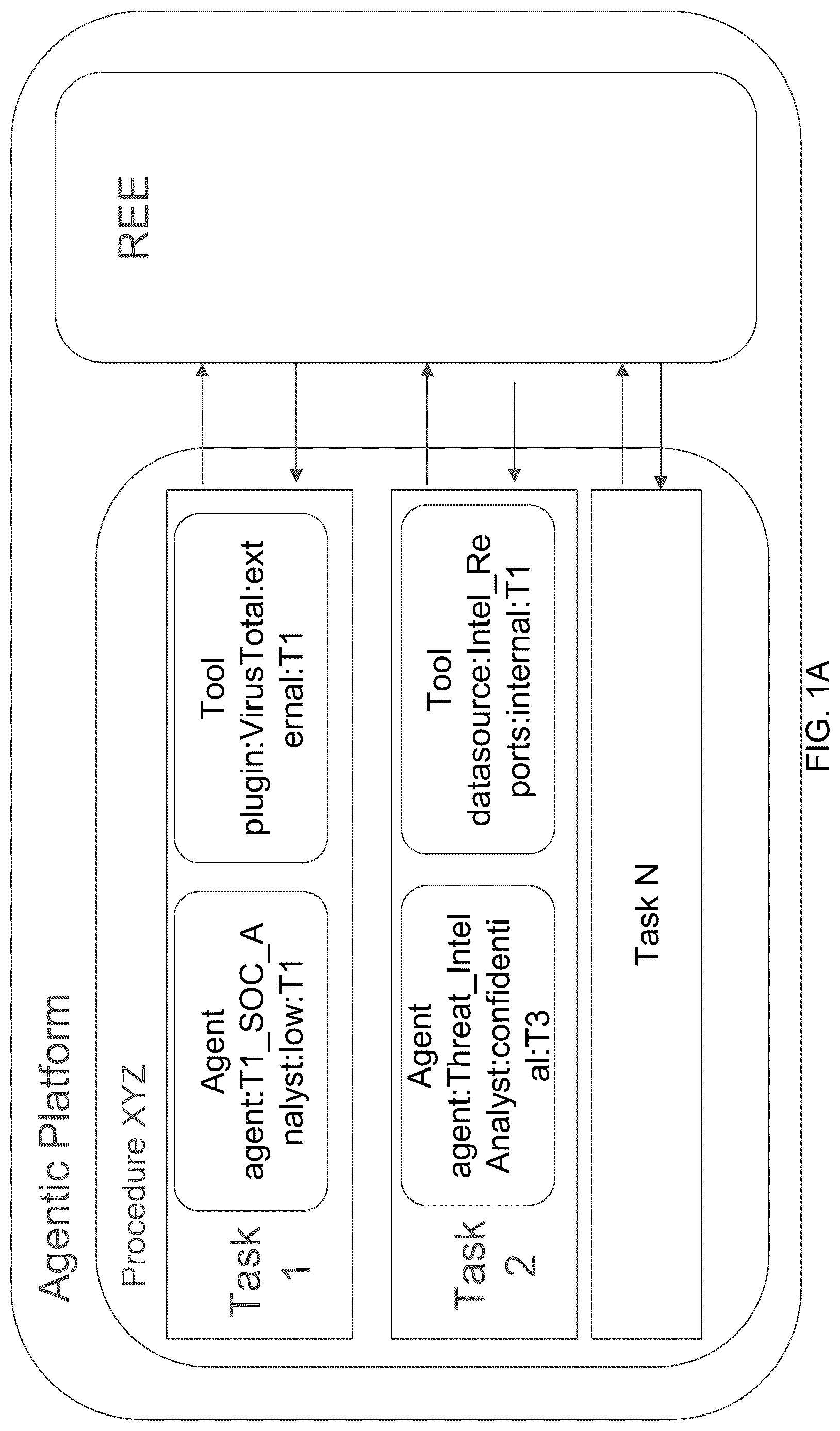 Patent US12619741 — Systems and methods for agentic policy enforcement — Figure 1