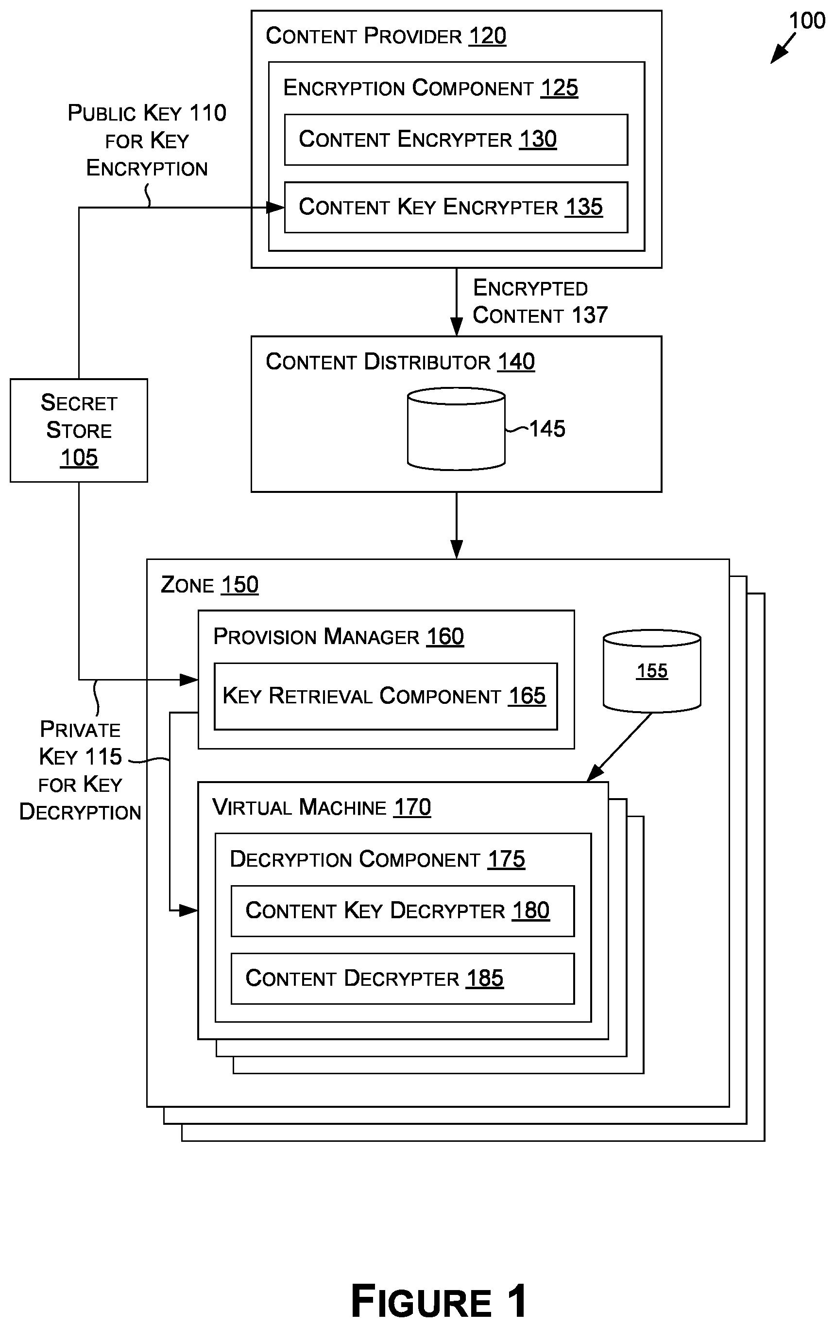 Patent US12619744 — Secure content distribution and decryption — Figure 1