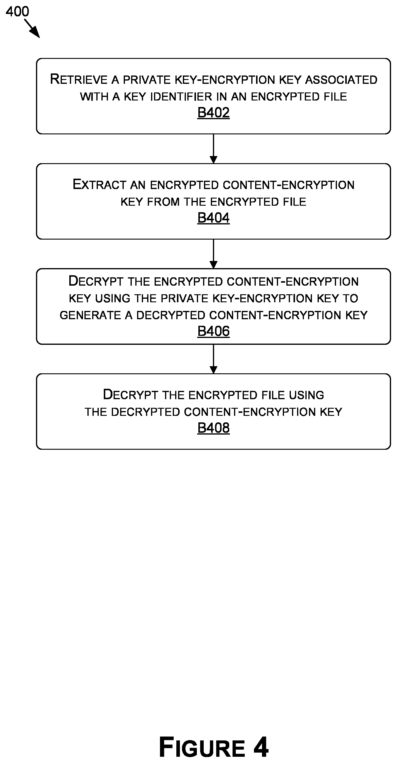 Patent US12619744 Figure 4 – Secure content distribution and decryption