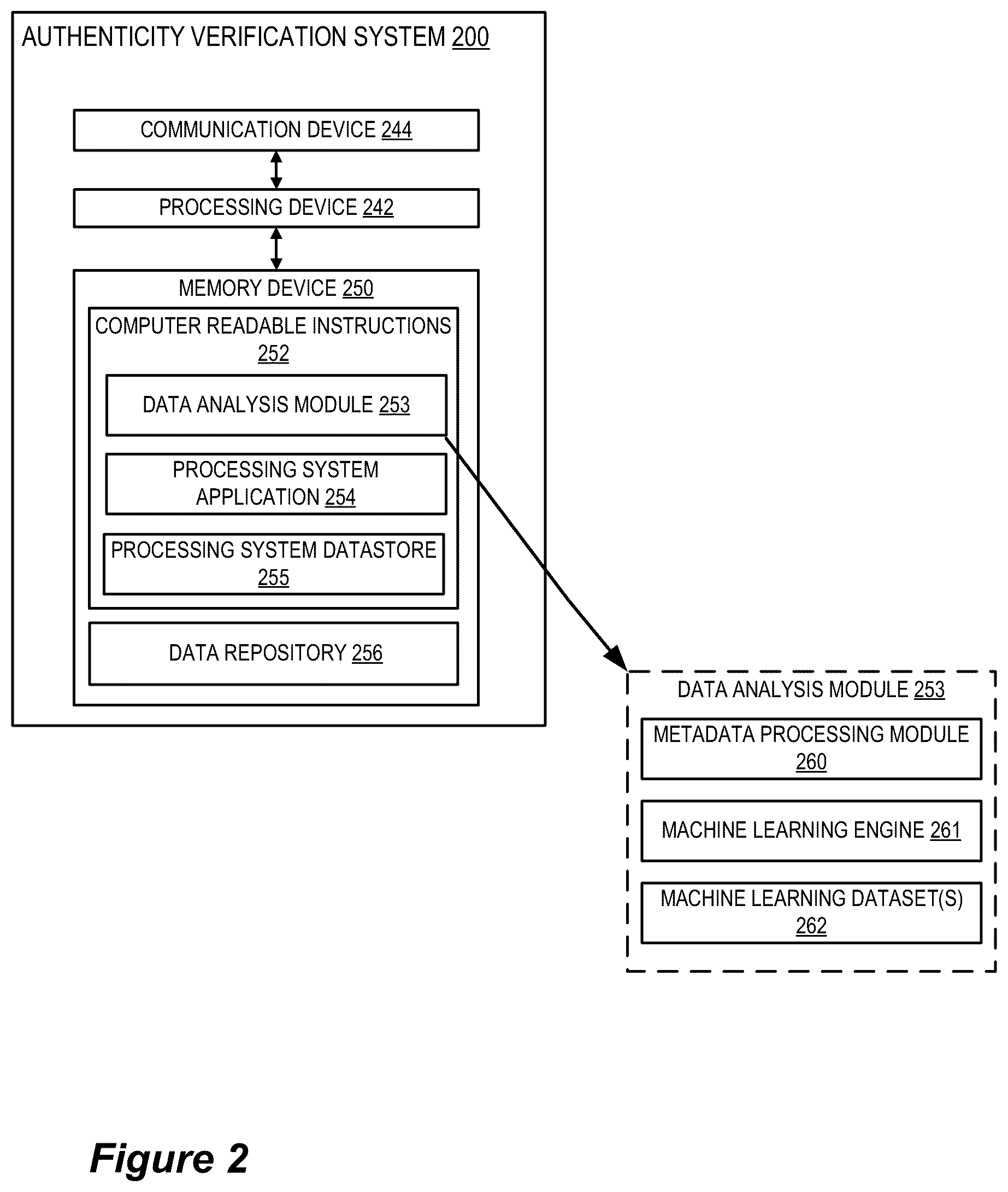 Patent US12619749 Figure 2 – System for image/video authenticity verification