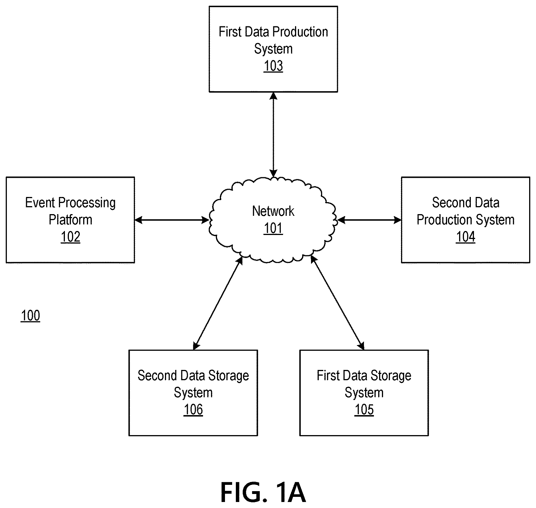 Patent US12619750 Figure 1 – Ingestion layer for improved security of distributed information