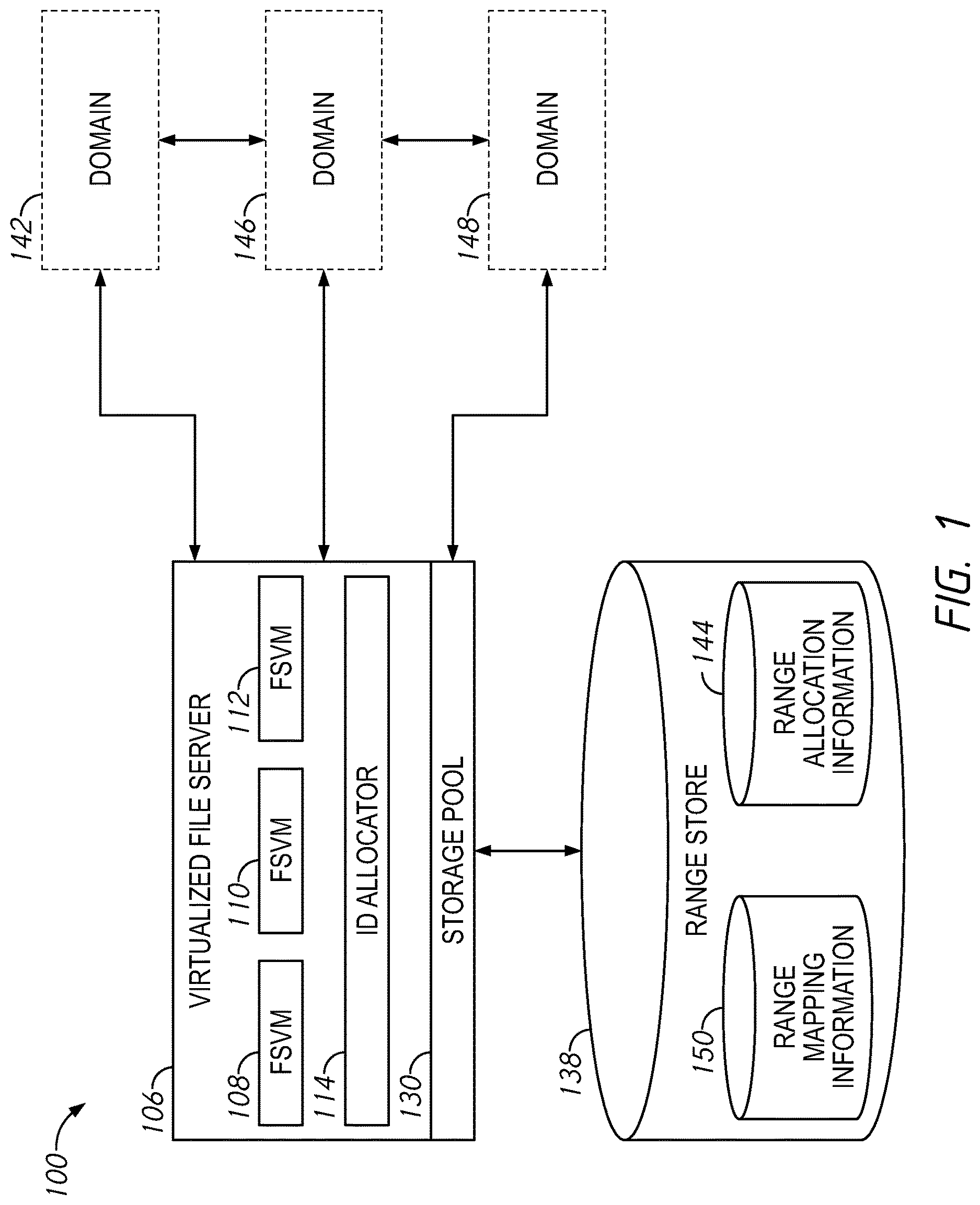 Patent US12619754 — Systems and methods for generating consistent global identifiers within a distributed file server environment including examples of global identifiers across domains — Figure 1