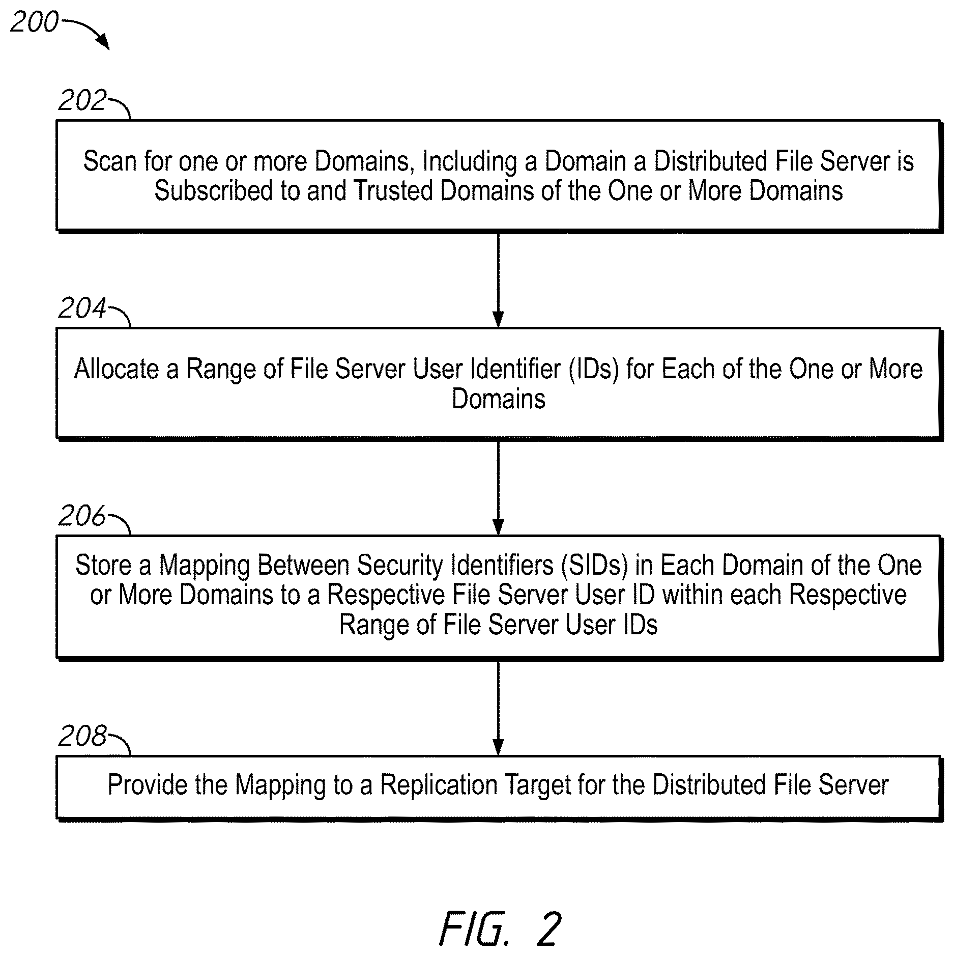 Patent US12619754 Figure 2 – Systems and methods for generating consistent global identifiers within a distributed file server environment including examples of global identifiers across domains