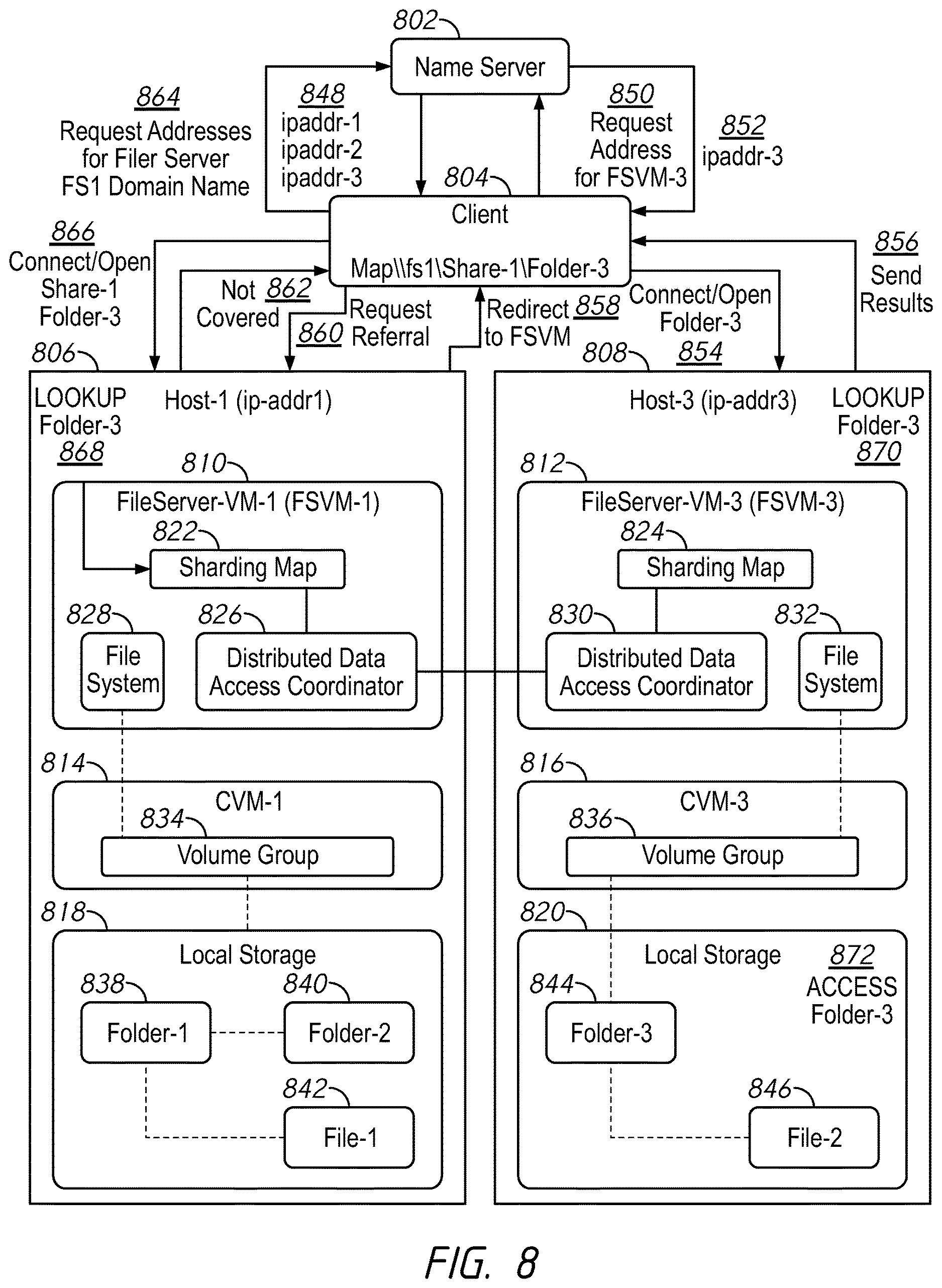 Patent US12619754 Figure 8 – Systems and methods for generating consistent global identifiers within a distributed file server environment including examples of global identifiers across domains