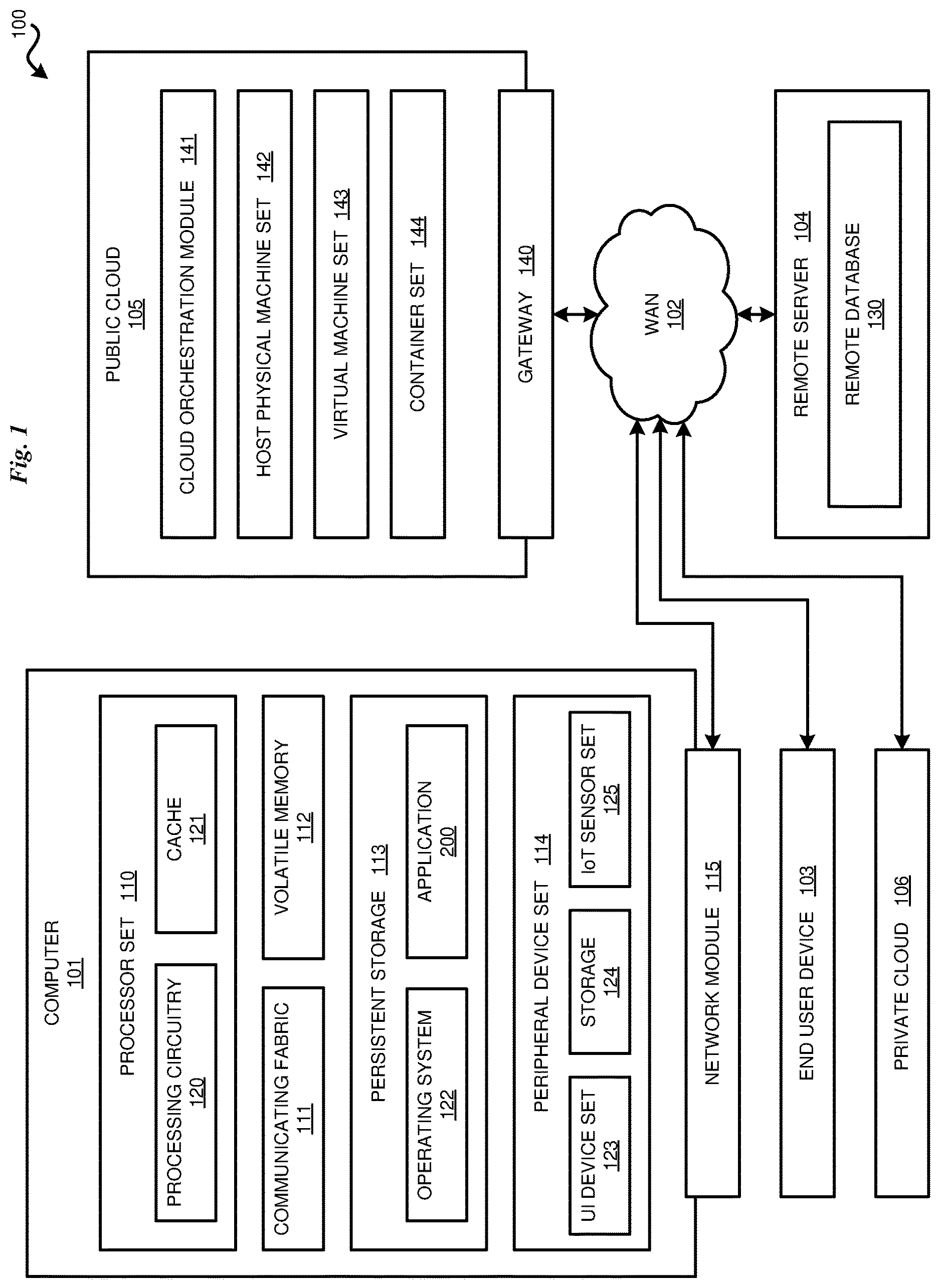 Patent US12619755 — Artificial data generation for differential privacy — Figure 1