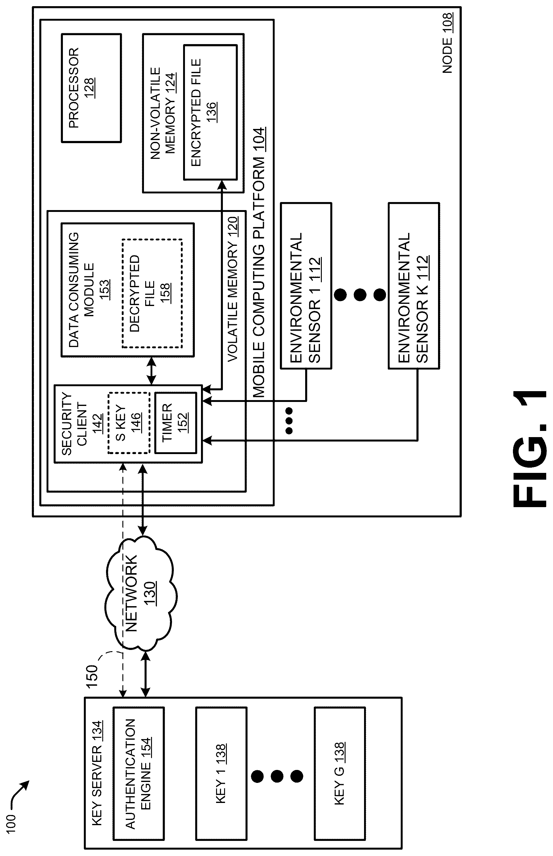 Patent US12619757 — Secure control of access to data in an encrypted file — Figure 1
