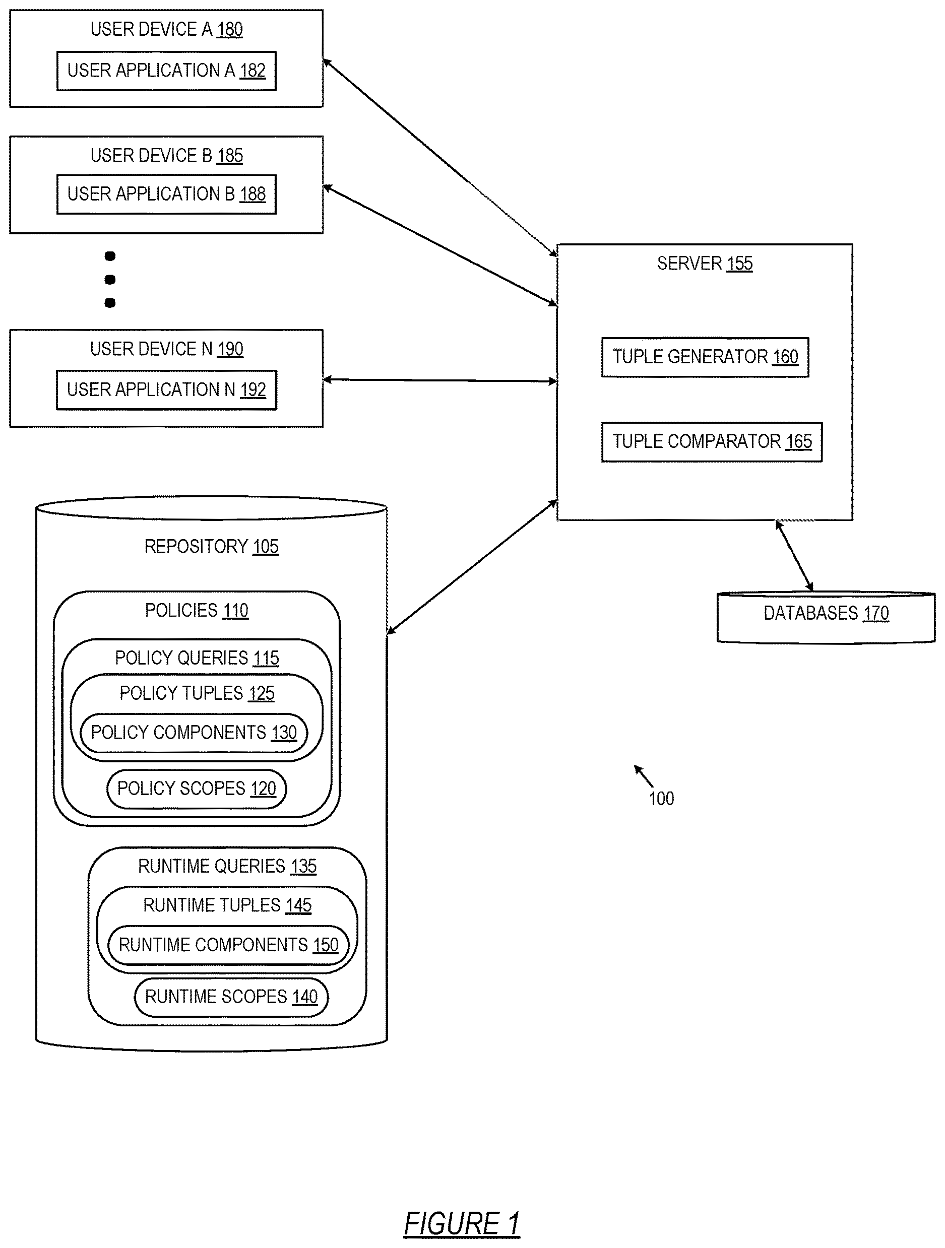 Patent US12619760 — Compositional reasoning of information flow in scripted query language — Figure 1