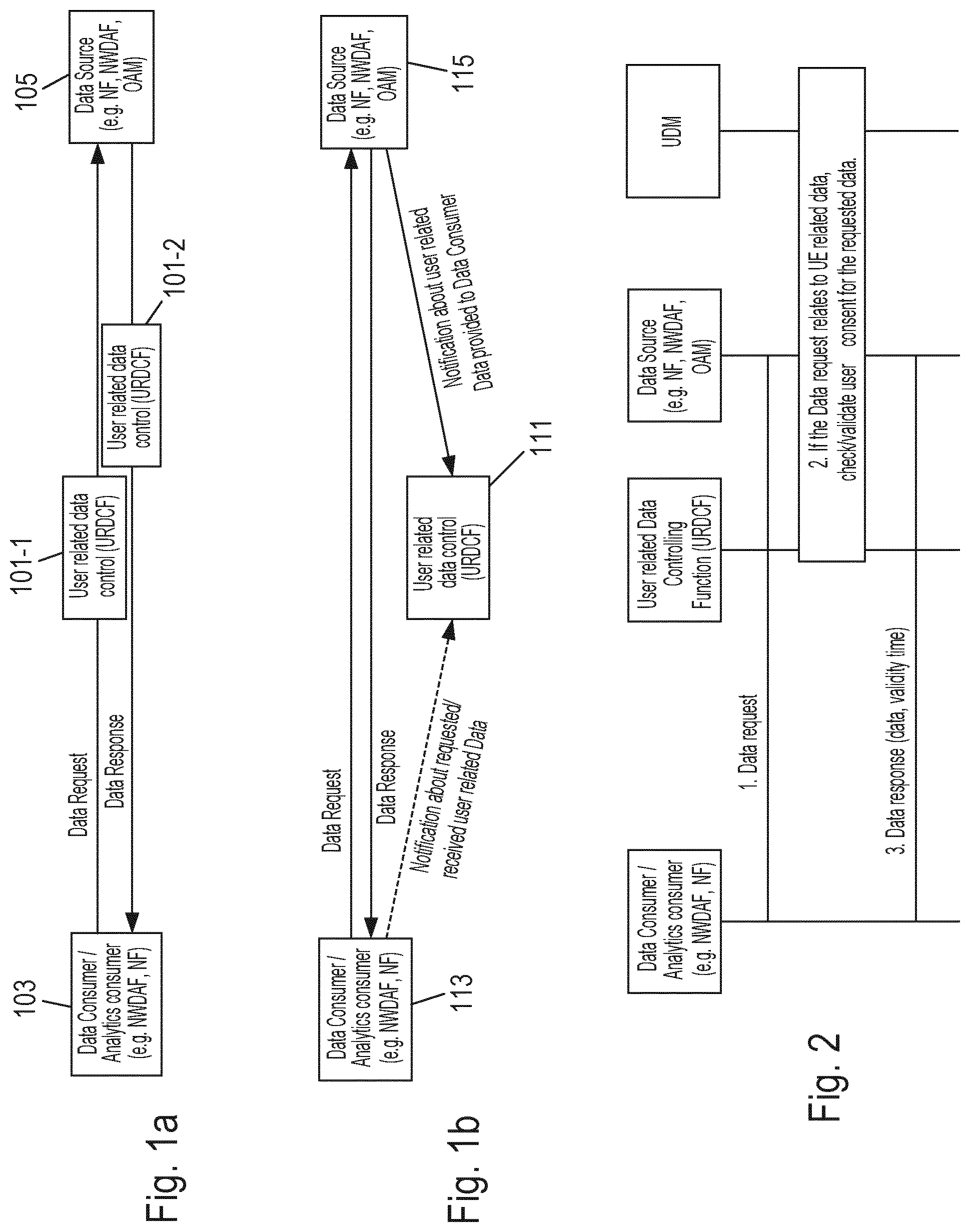 Patent US12619767 — Enhanced method of control or management of user related data subject to user consent — Figure 1