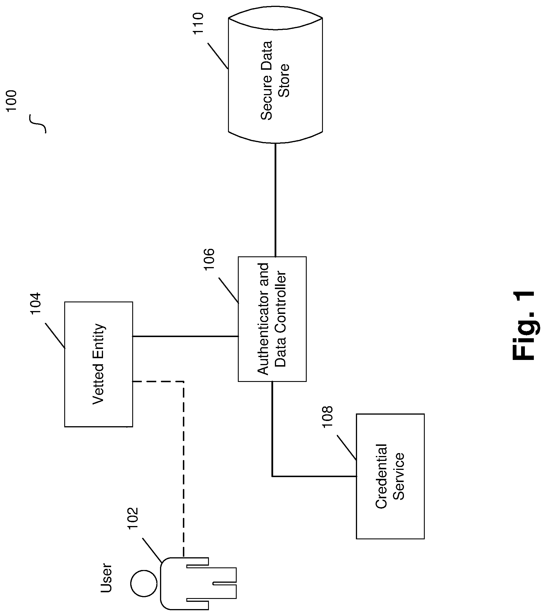 Patent US12619768 — Portable access point for secure user information using non-fungible tokens — Figure 1
