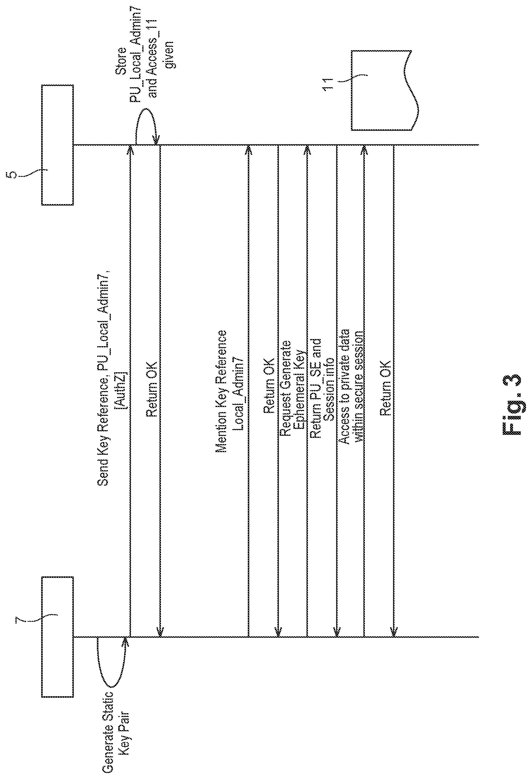 Patent US12619771 Figure 2 – Secure element for a device