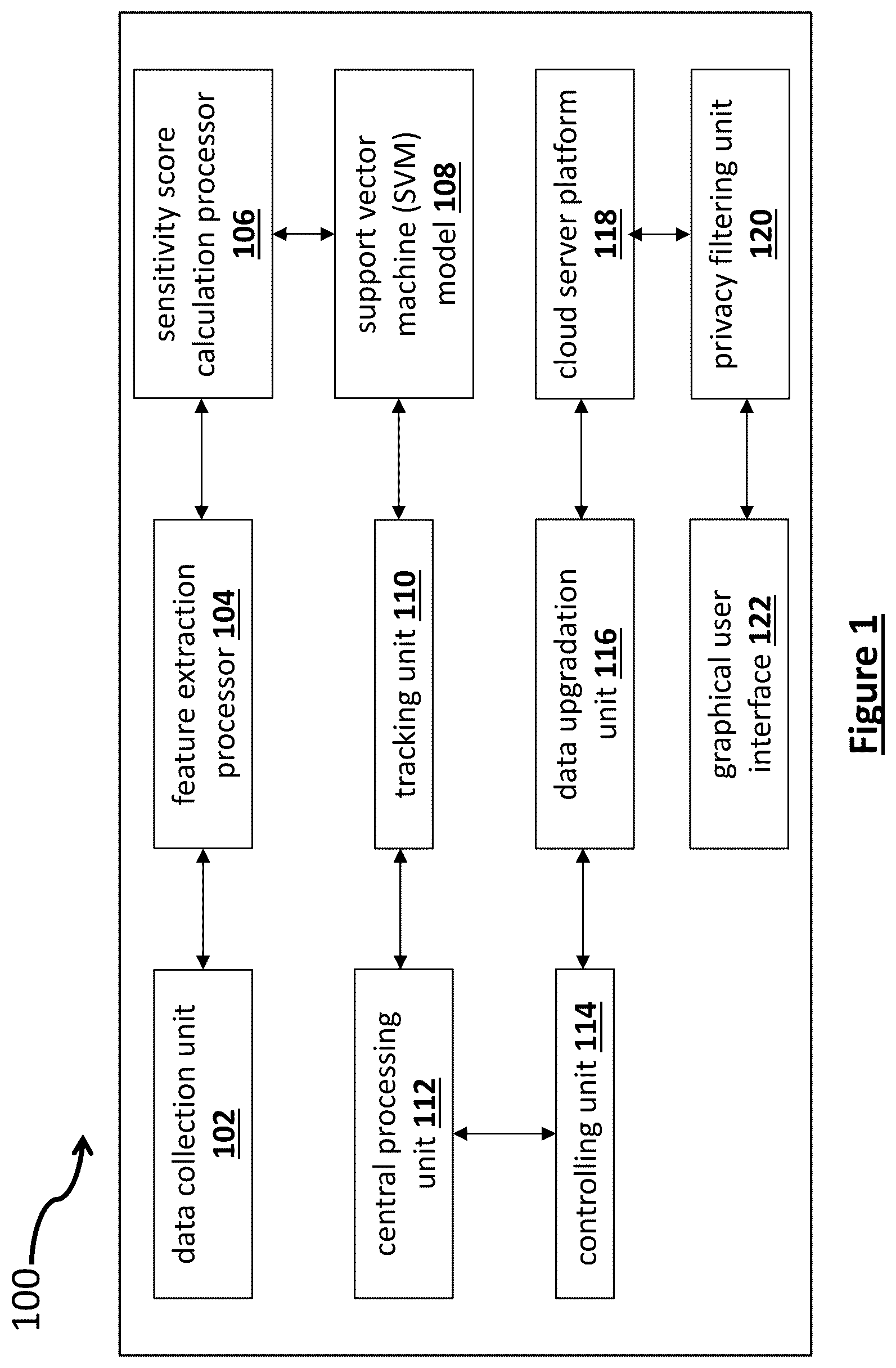 Patent US12619772 — Sensitive information disclosure prediction system for social media users and method thereof — Figure 1