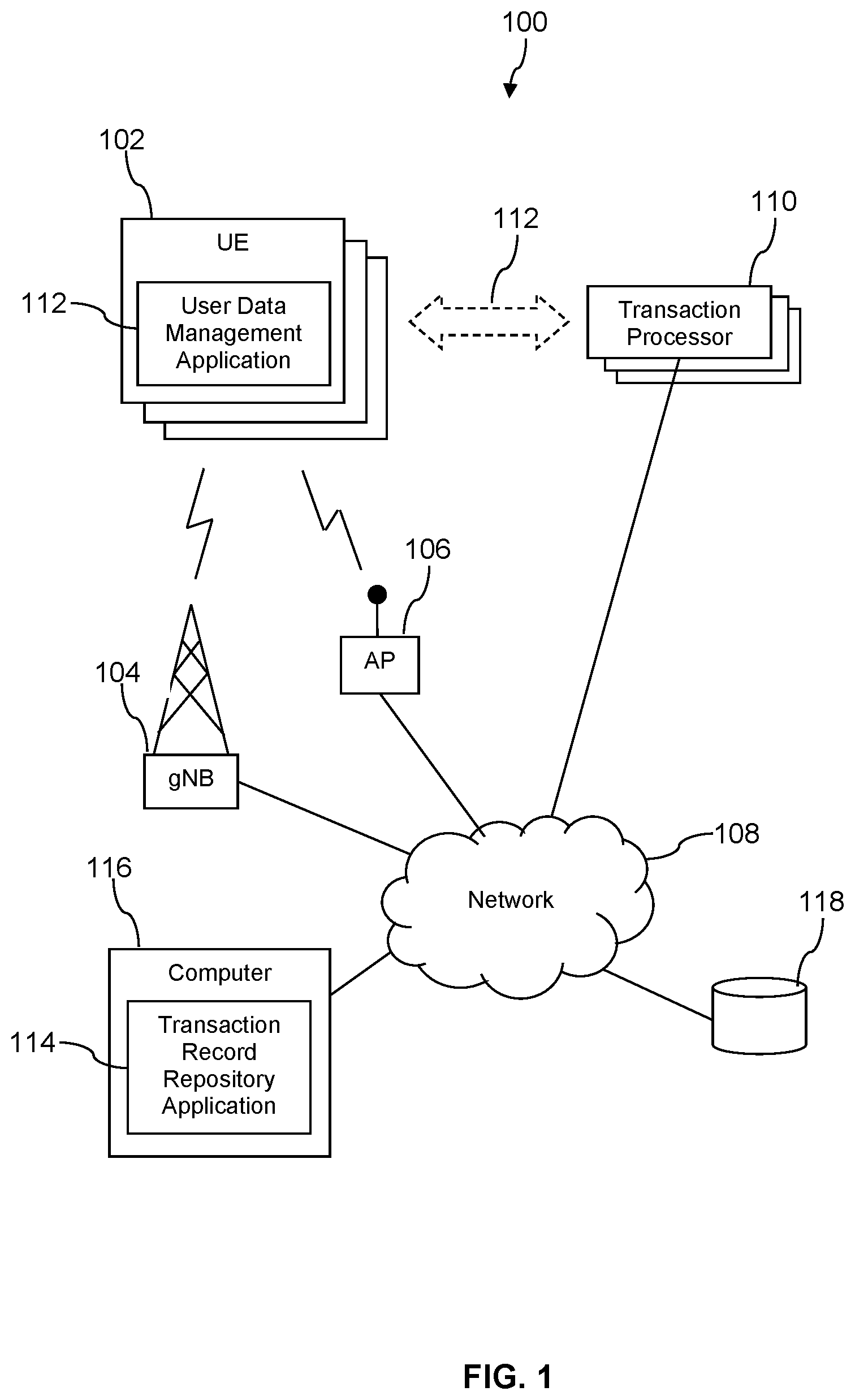 Patent US12619773 Figure 1 – Federated transactions record repository and access management