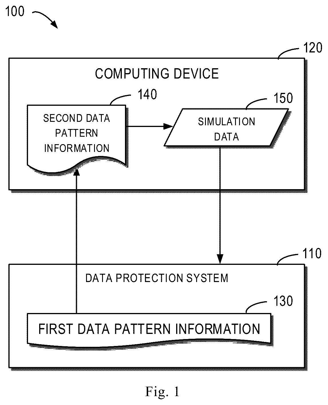 Patent US12619775 Figure 1 – Method, device and computer program product for data simulation based on generated data pattern