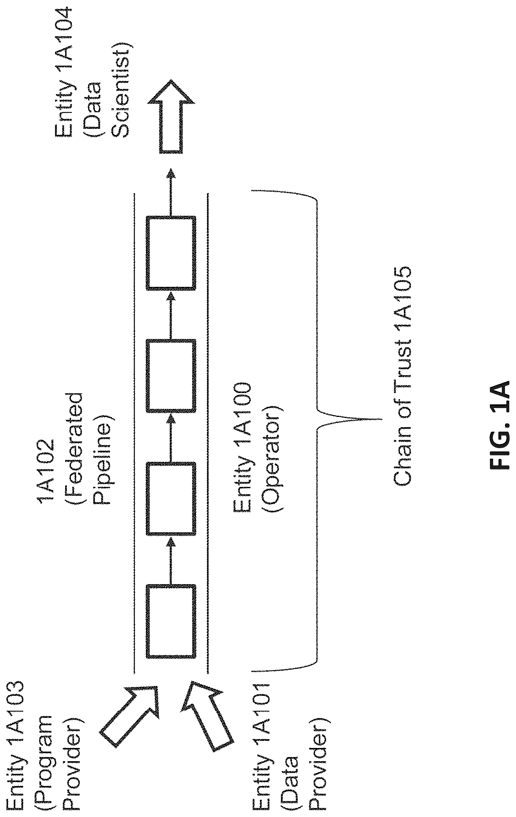 Patent US12619782 — Systems and methods for computing with private healthcare data — Figure 1