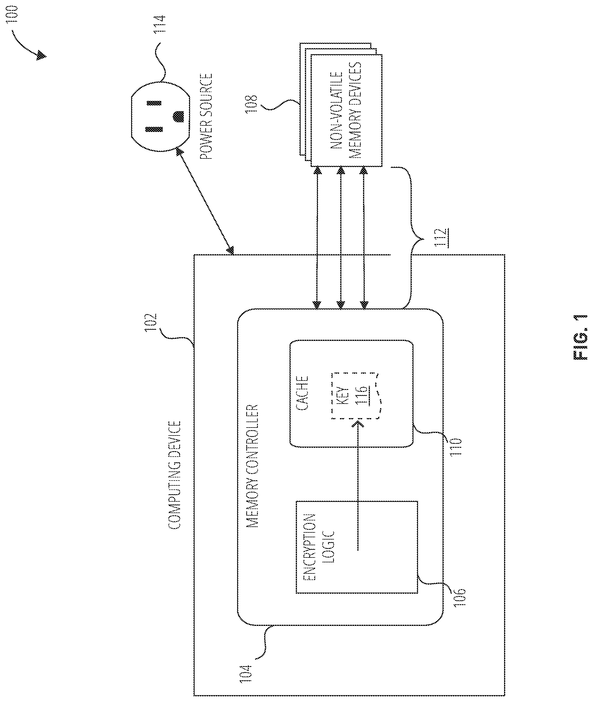Patent US12619791 — Encrypted key management — Figure 1