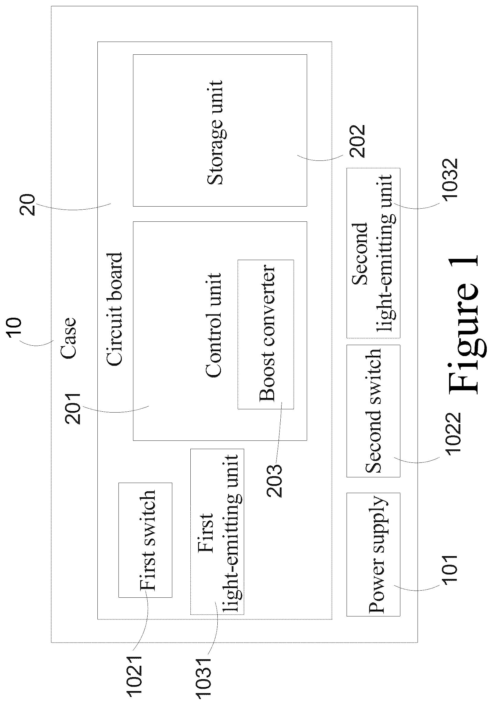 Patent US12619792 — Storage device with one-button destruction function — Figure 1
