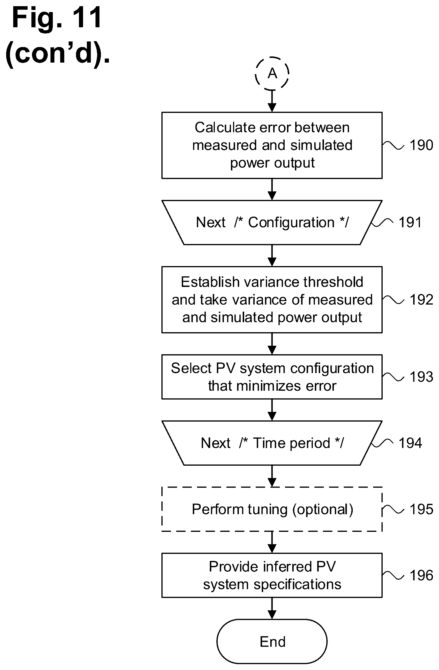 Patent US12619801 Figure 7 – System and method for a post-modification building balance point temperature determination with the aid of a digital computer