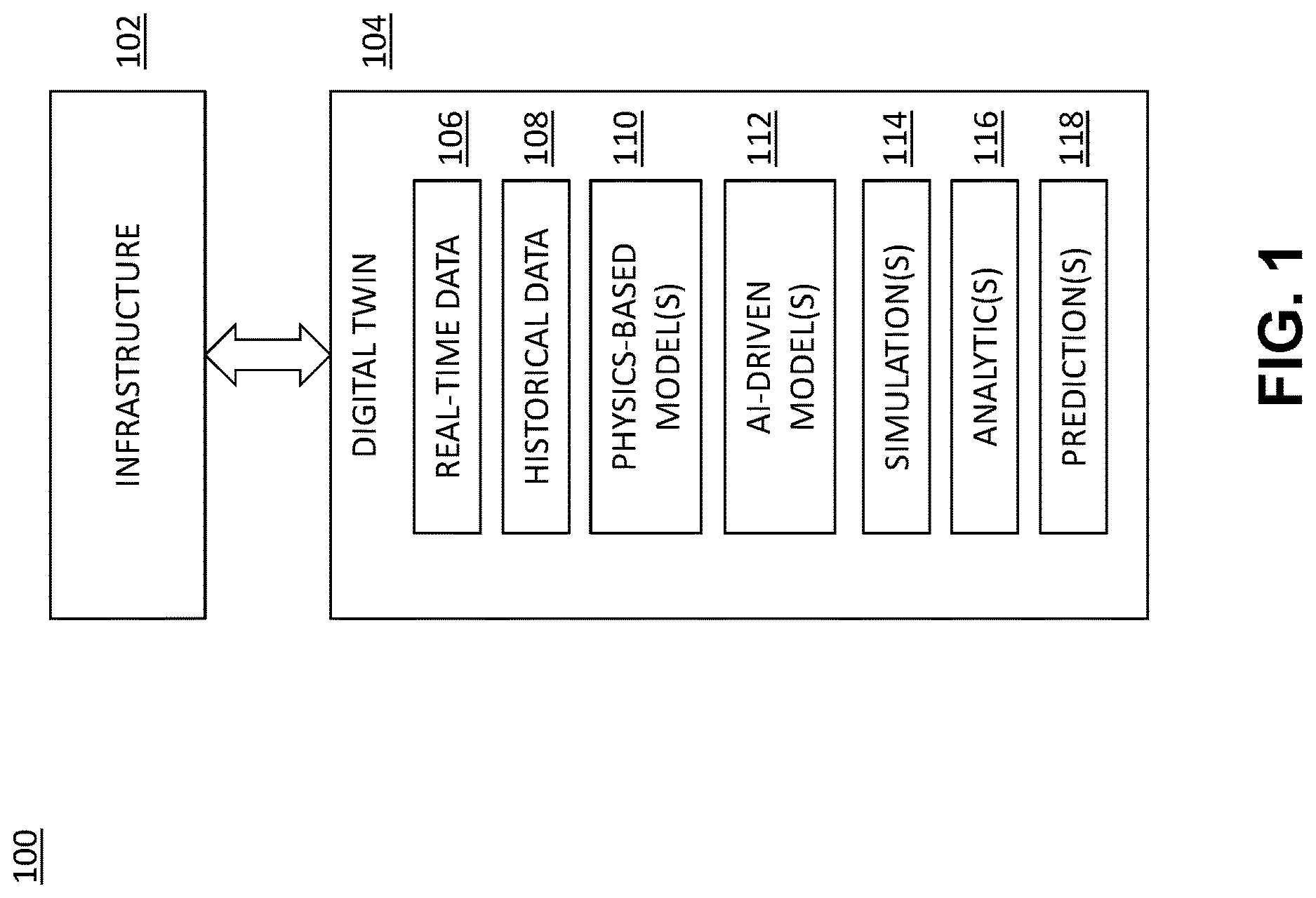 Patent US12619804 — Artificial aging of digital twin to predict usage over time of infrastructure — Figure 1