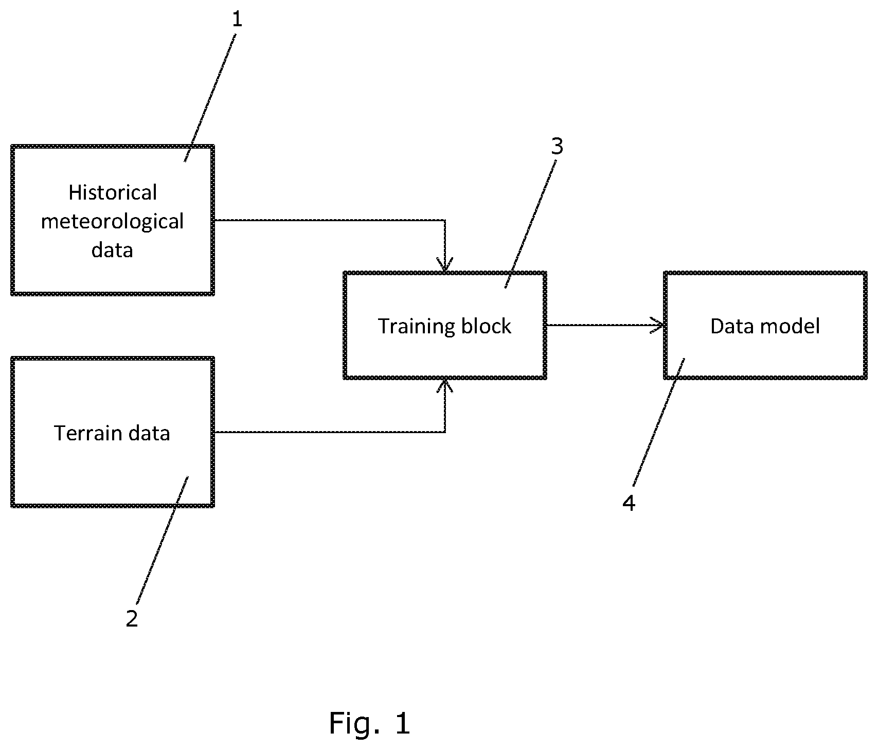 Patent US12619805 — Method for planning a layout of a renewable energy site — Figure 1